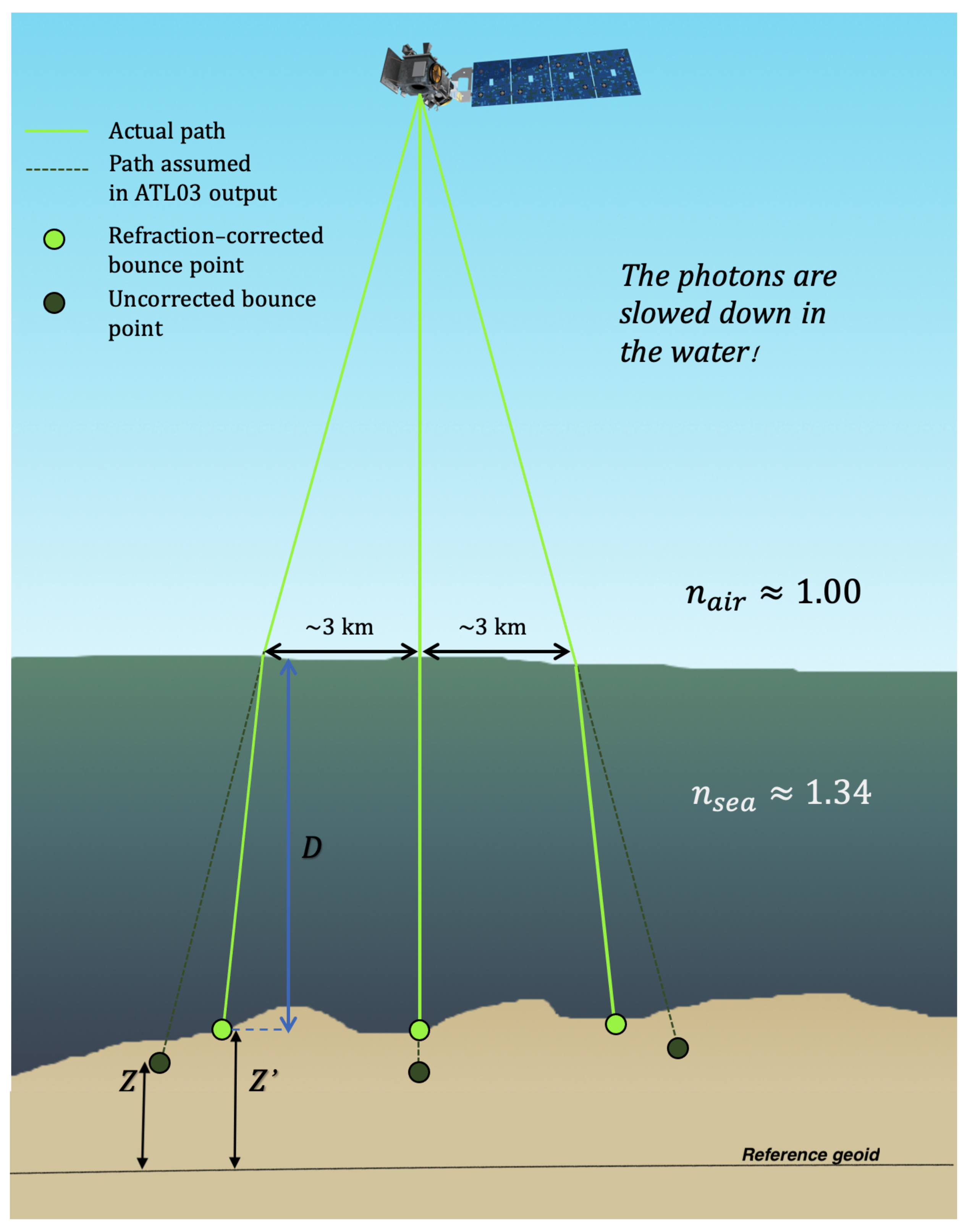 Remotesensing 13 03548 g004