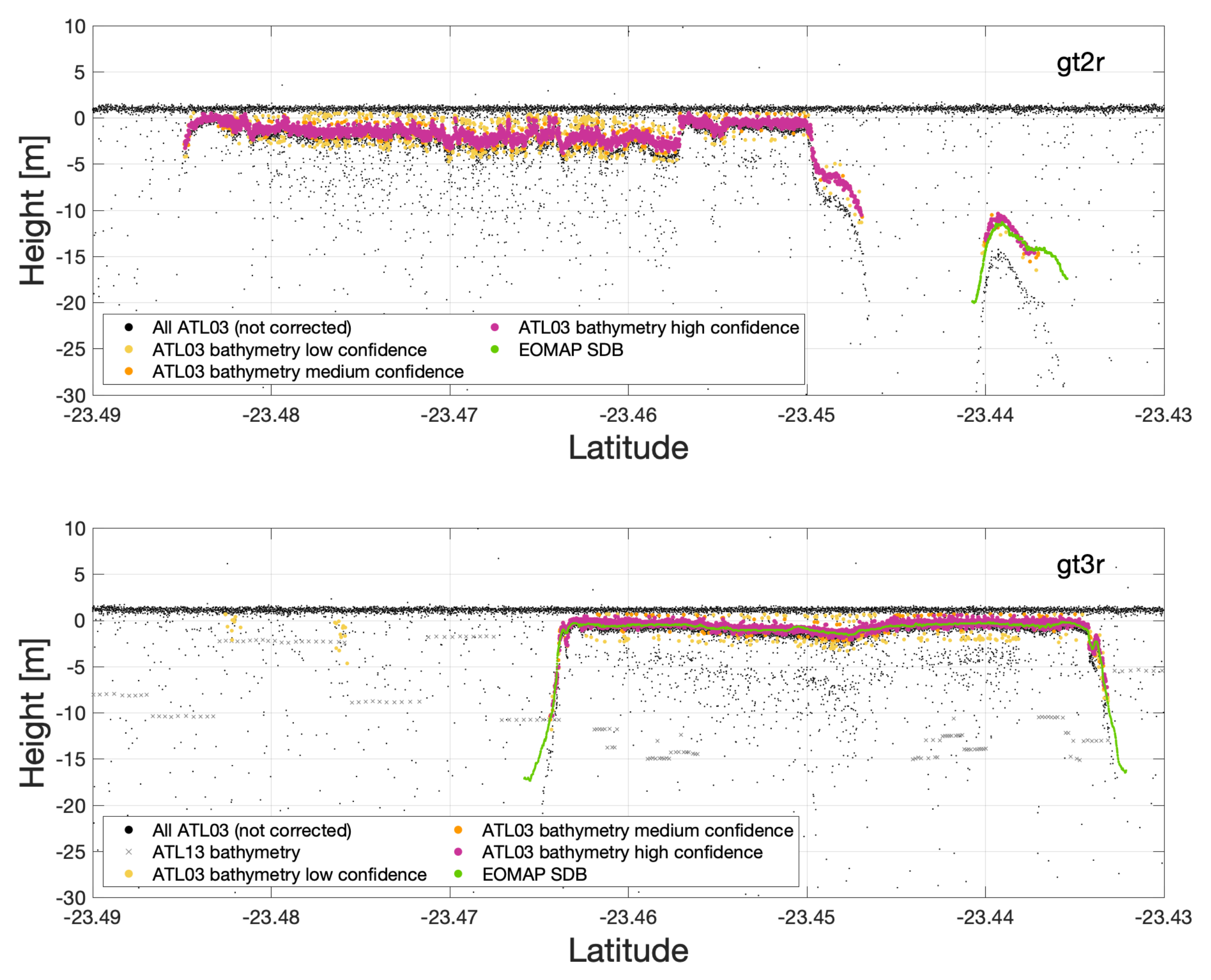 Remotesensing 13 03548 g008