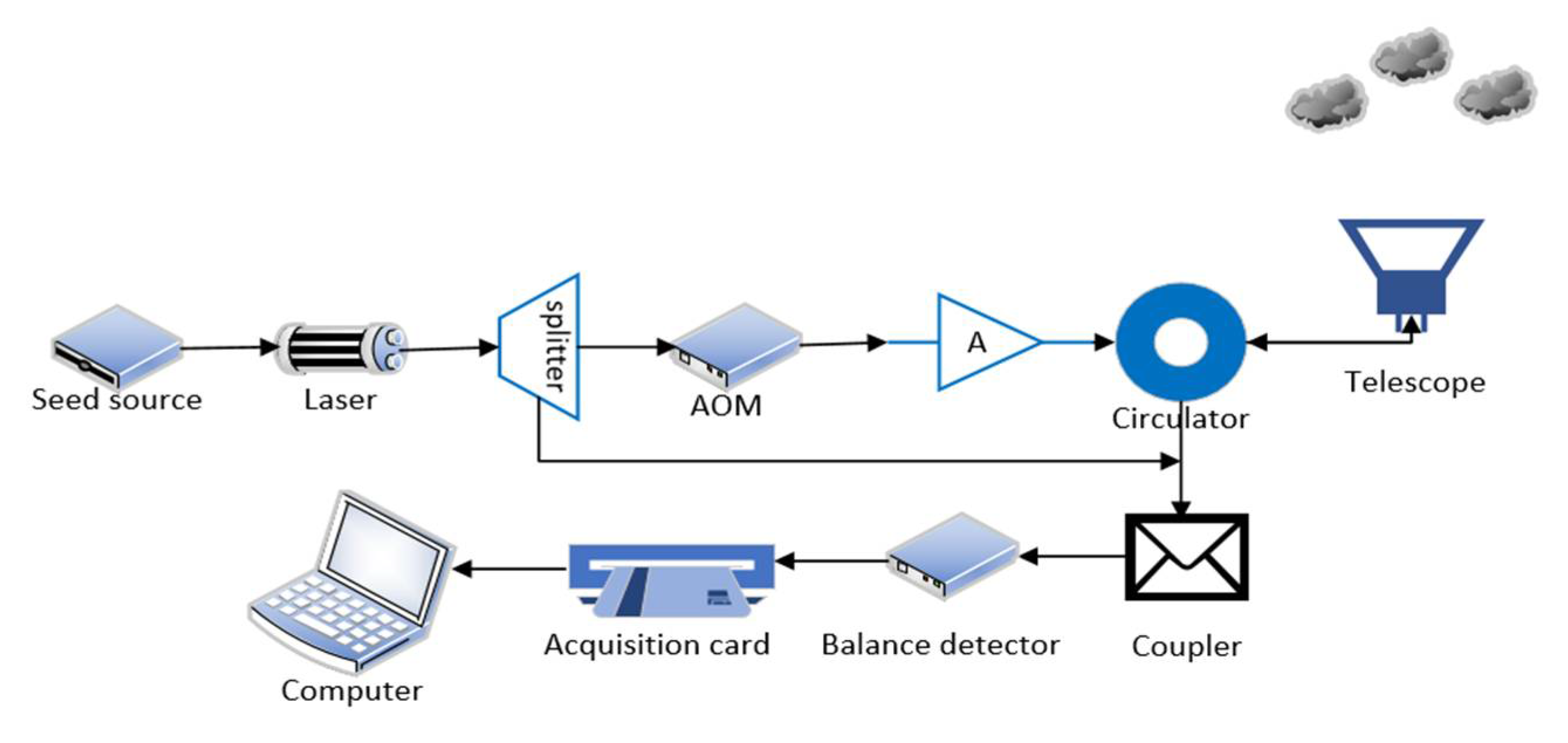 Remotesensing 13 03549 g001
