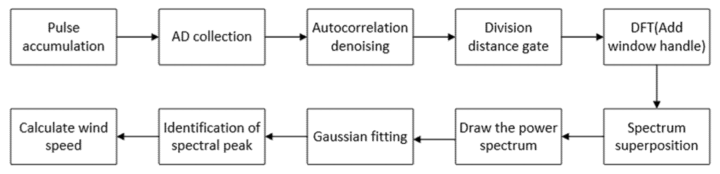 Remotesensing 13 03549 g003