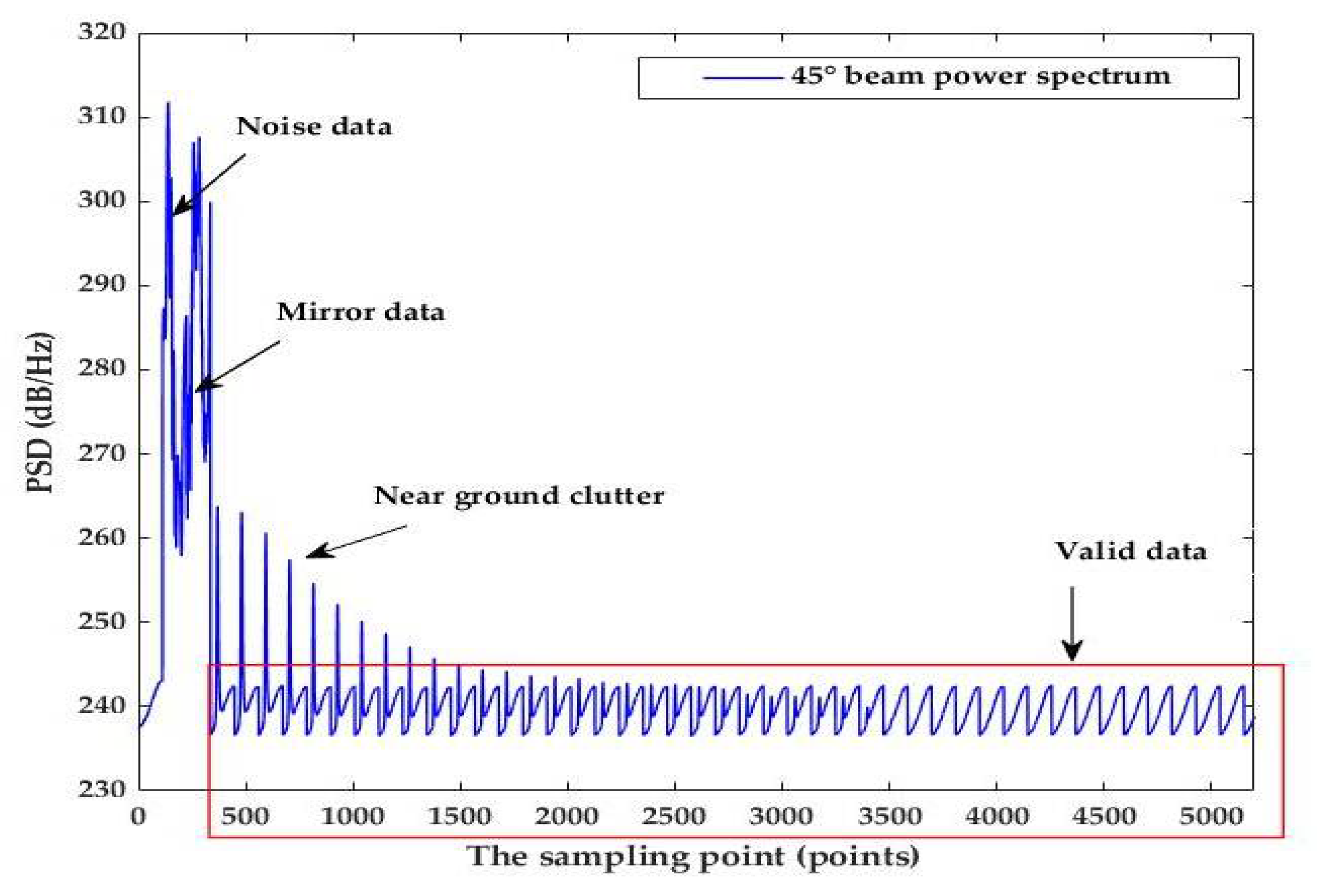 Remotesensing 13 03549 g004