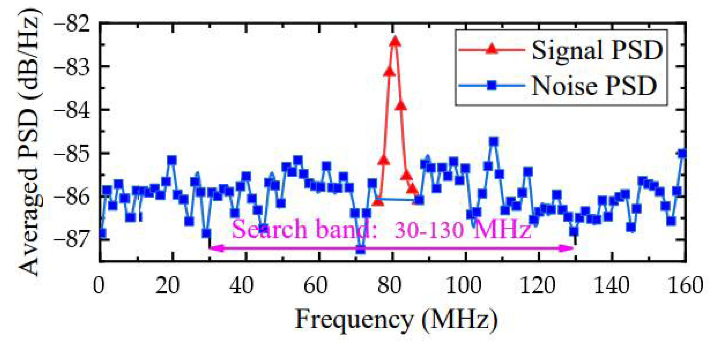 Remotesensing 13 03549 g005
