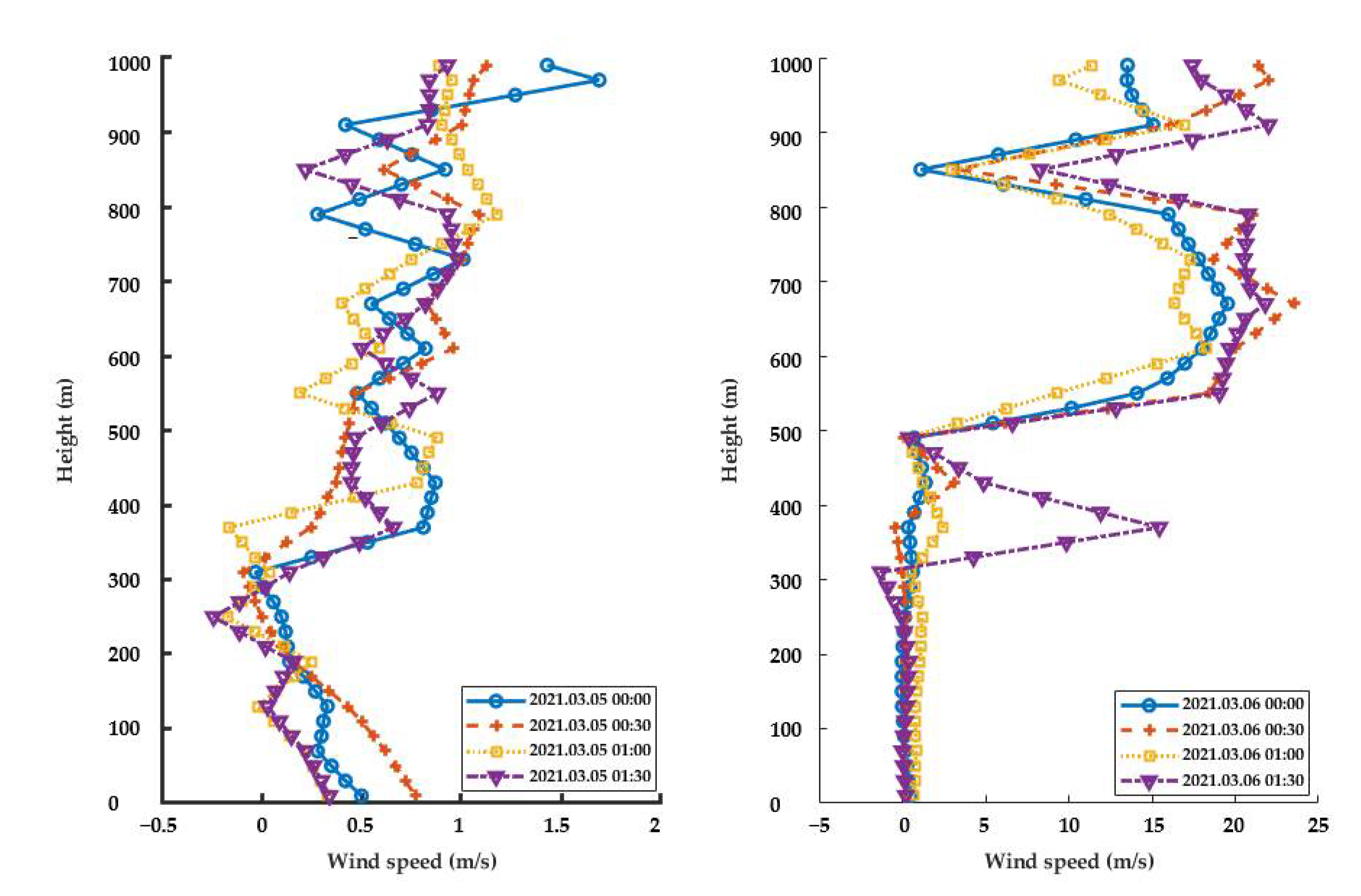 Remotesensing 13 03549 g007