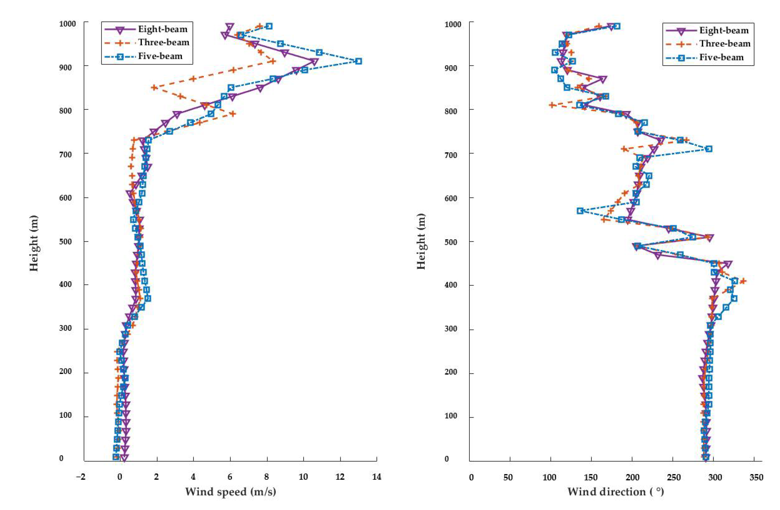 Remotesensing 13 03549 g009