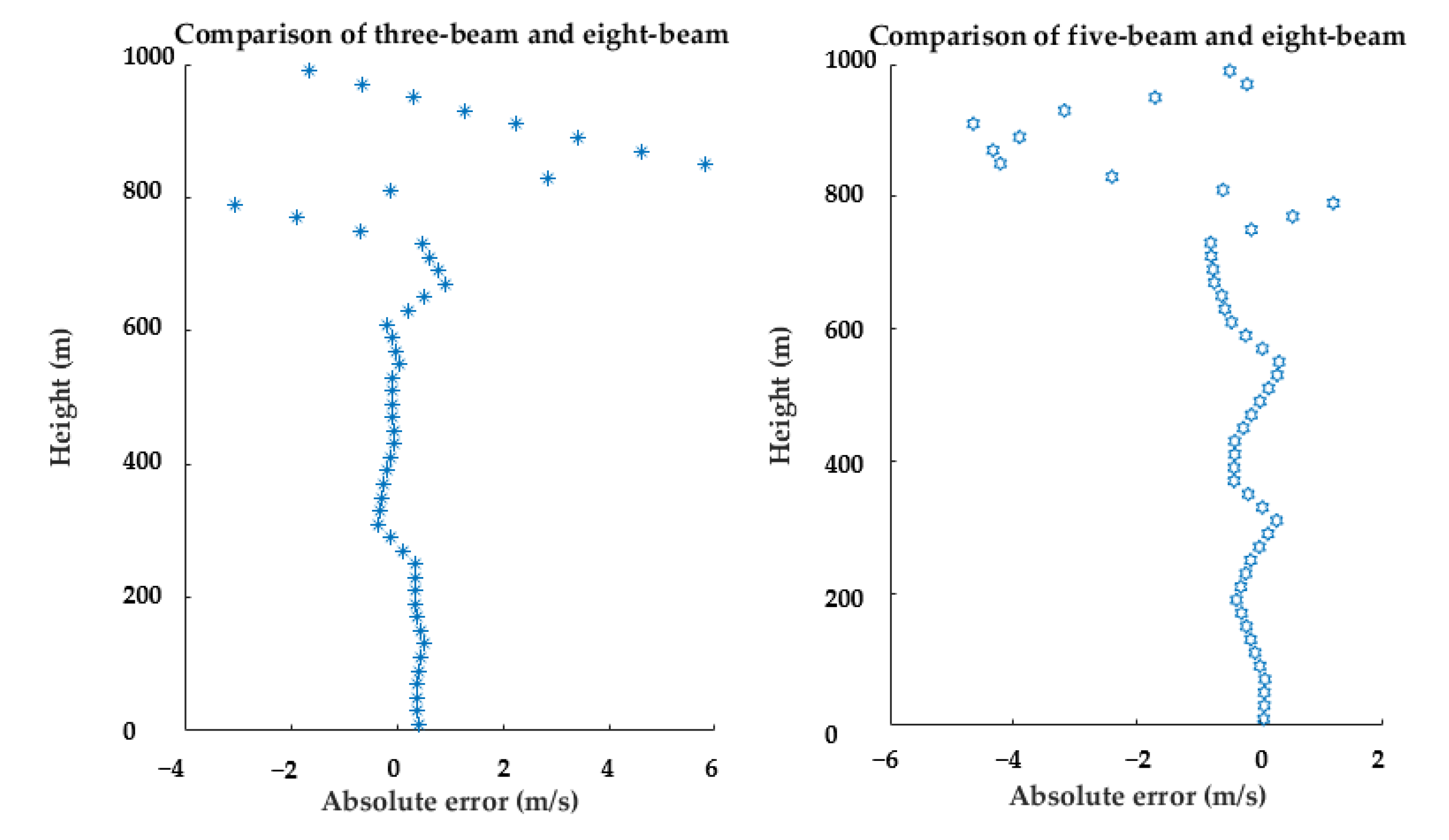 Remotesensing 13 03549 g010