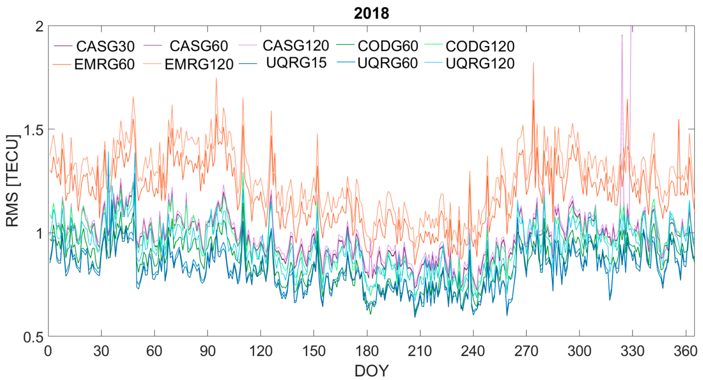 Remotesensing 13 03552 g004