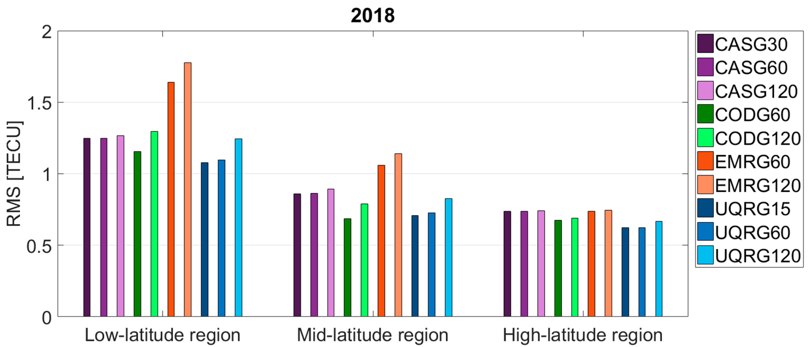 Remotesensing 13 03552 g005
