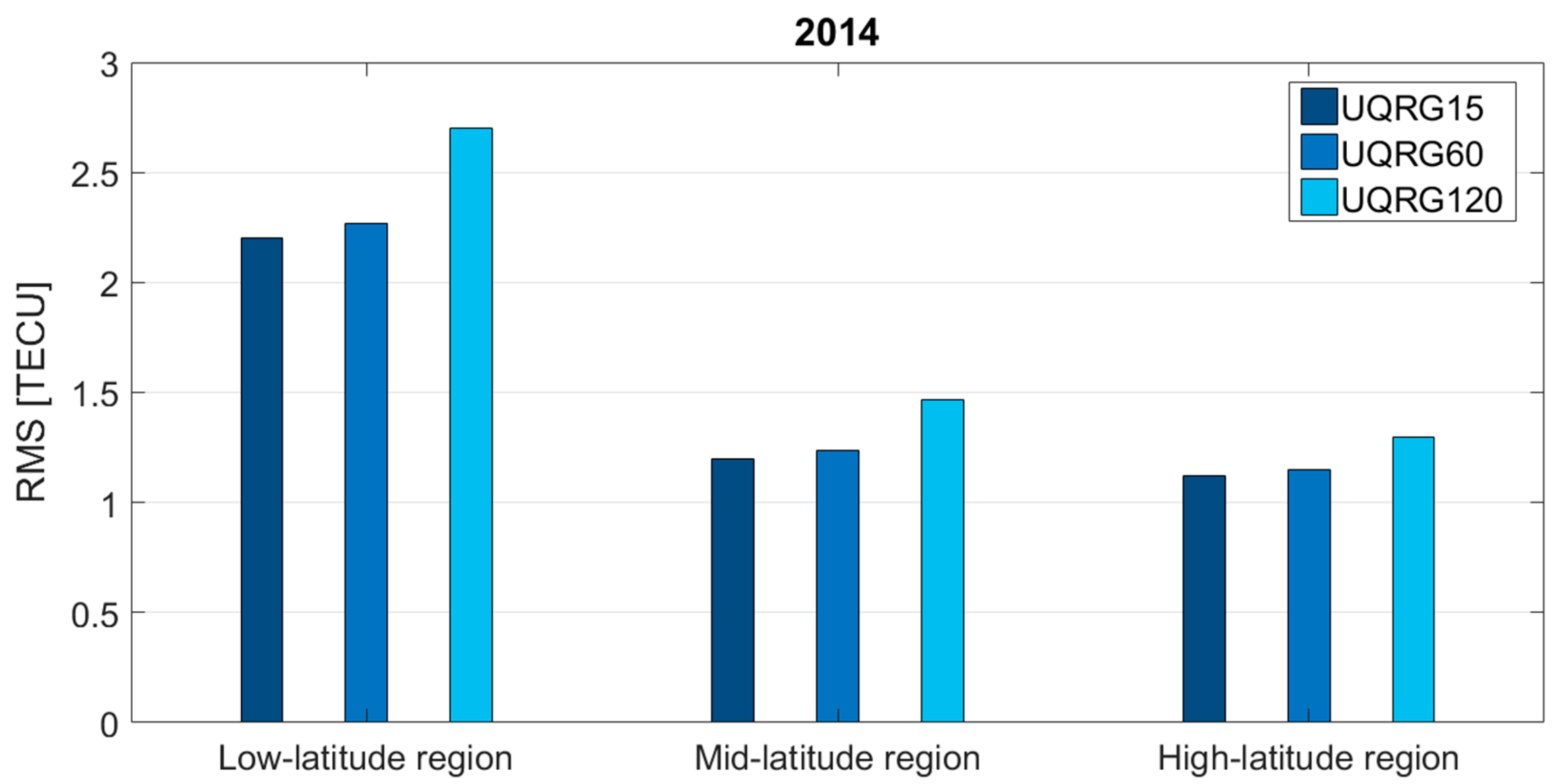 Remotesensing 13 03552 g007