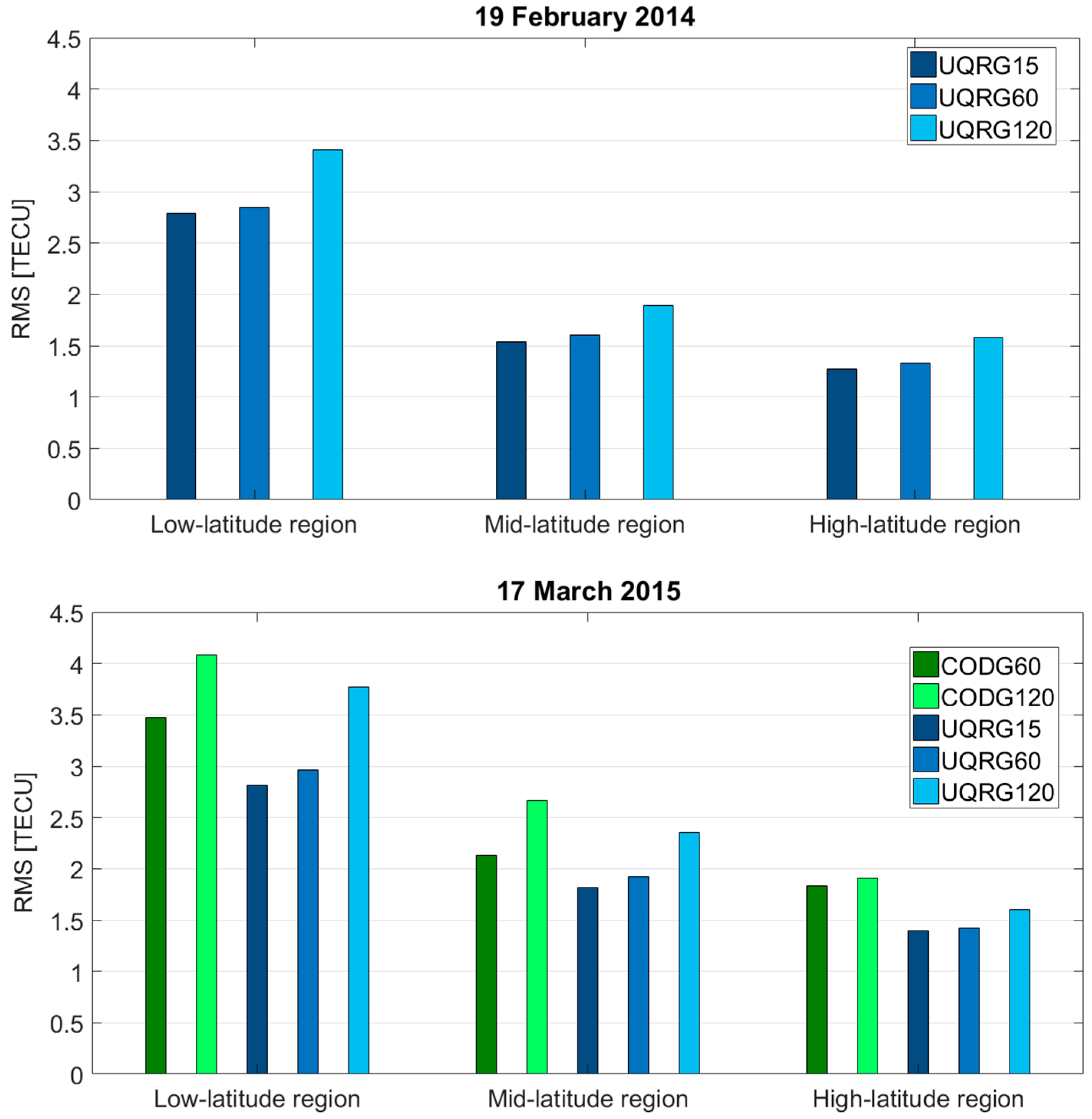 Remotesensing 13 03552 g008