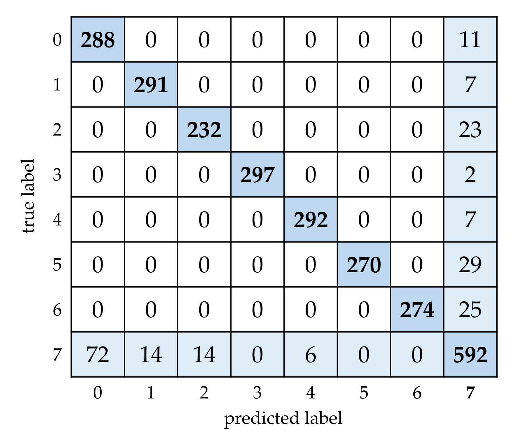 Remotesensing 13 03554 g013