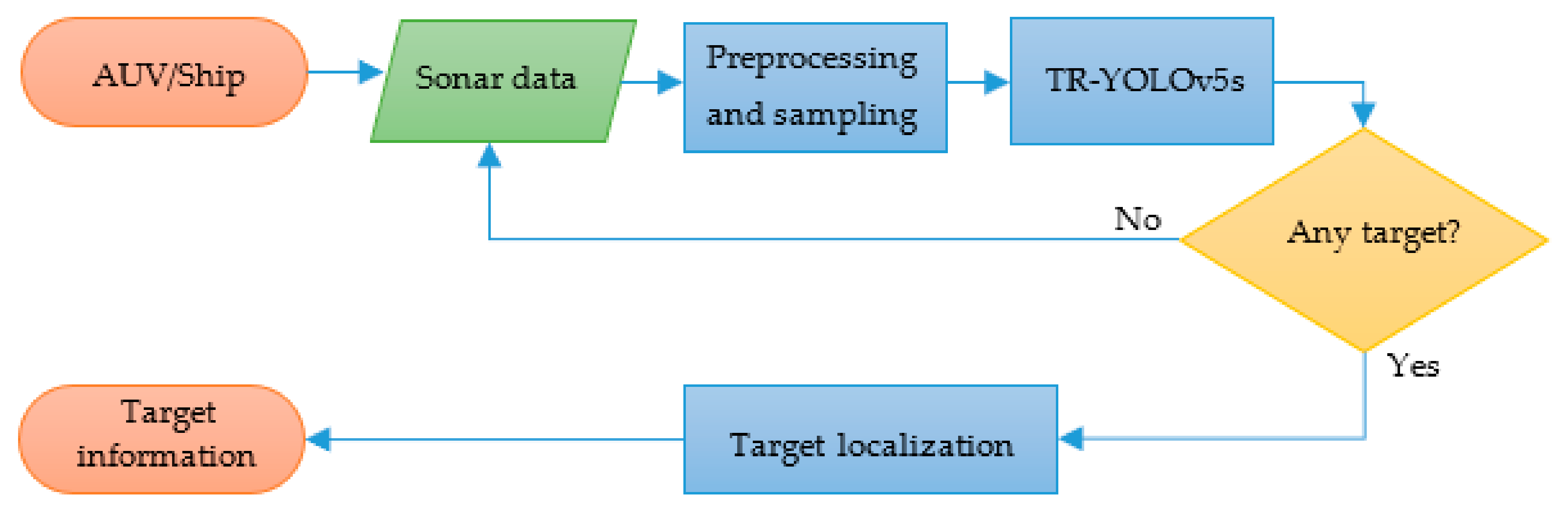 Remotesensing 13 03555 g001