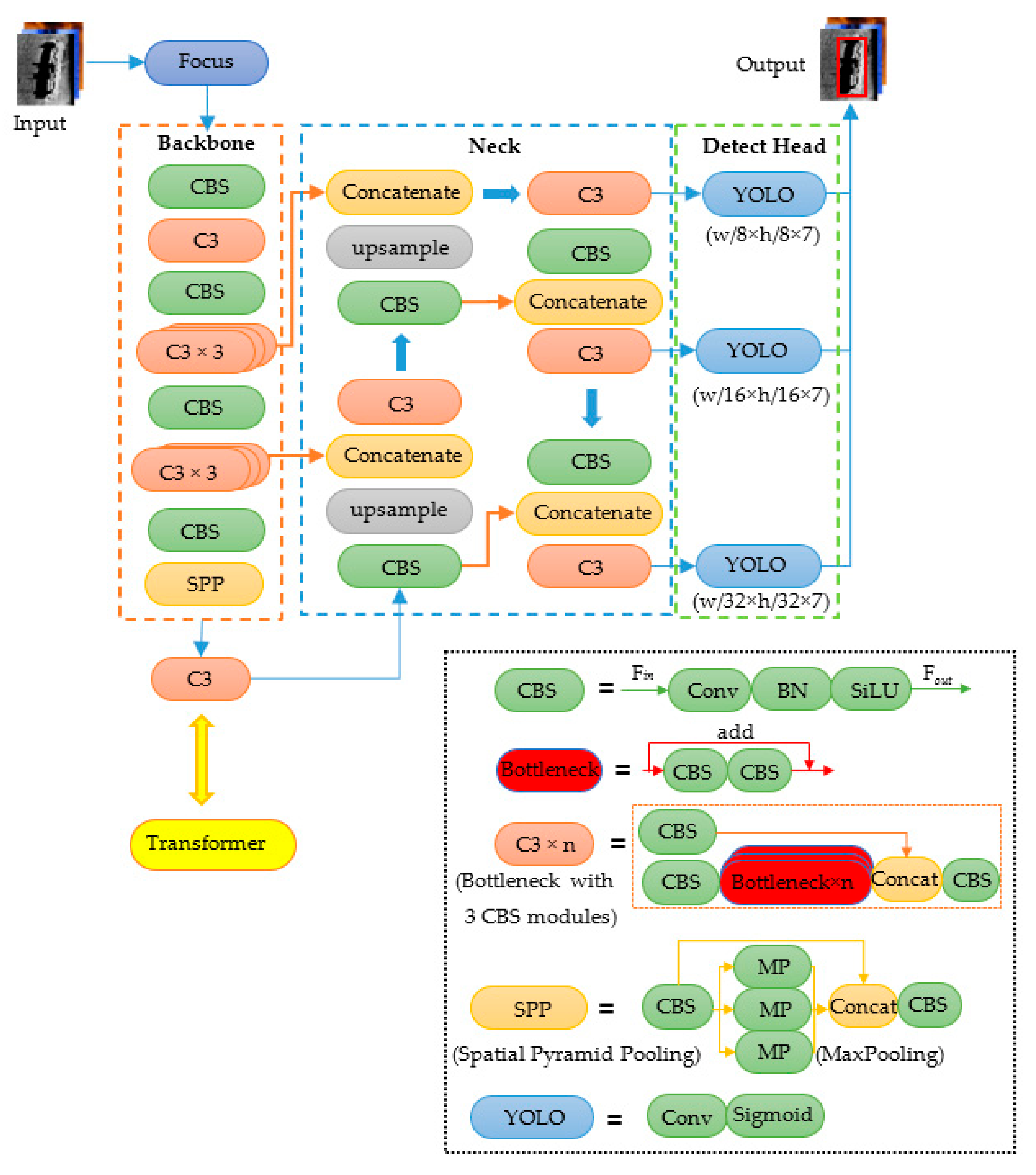 Remotesensing 13 03555 g006