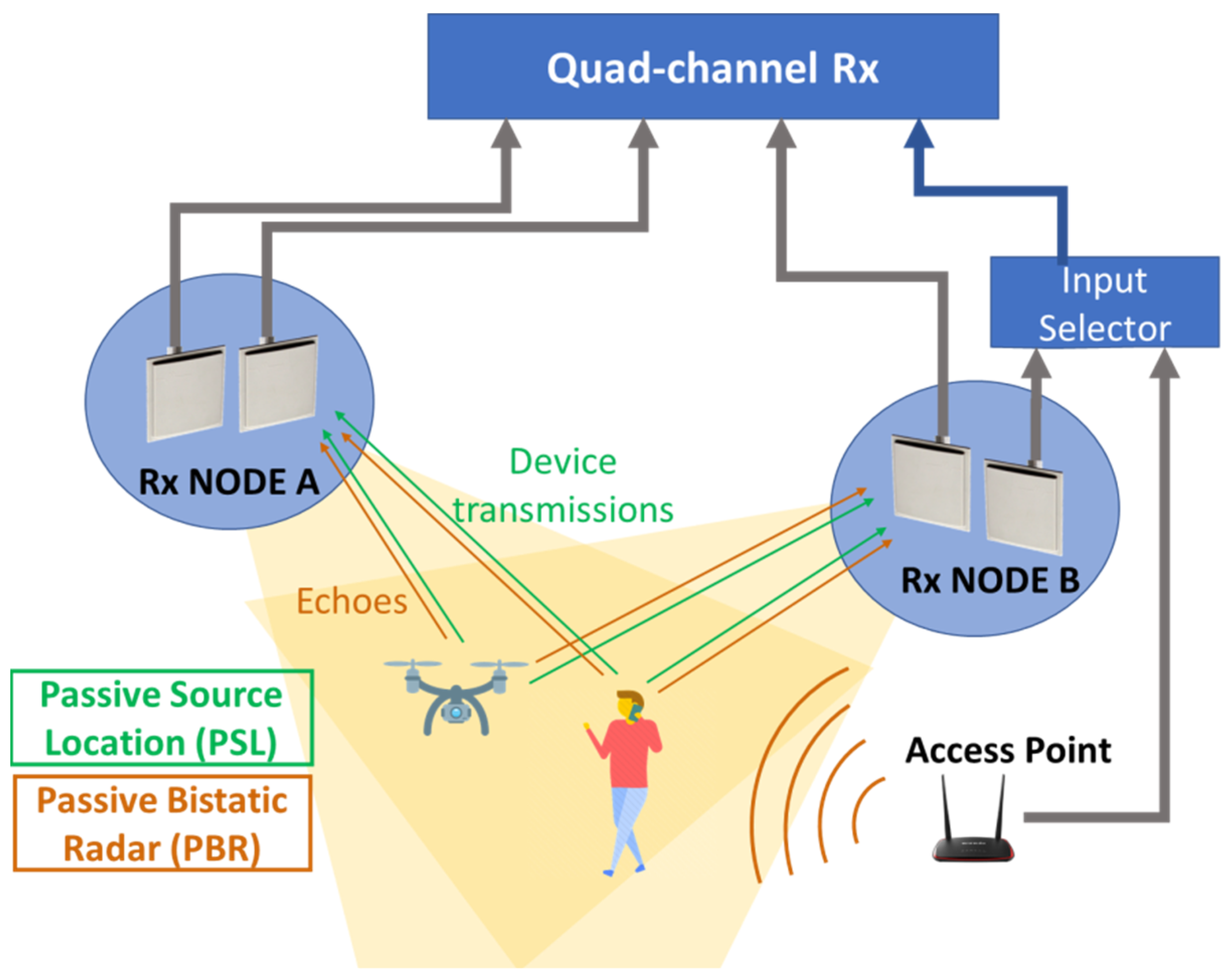Remotesensing 13 03556 g001