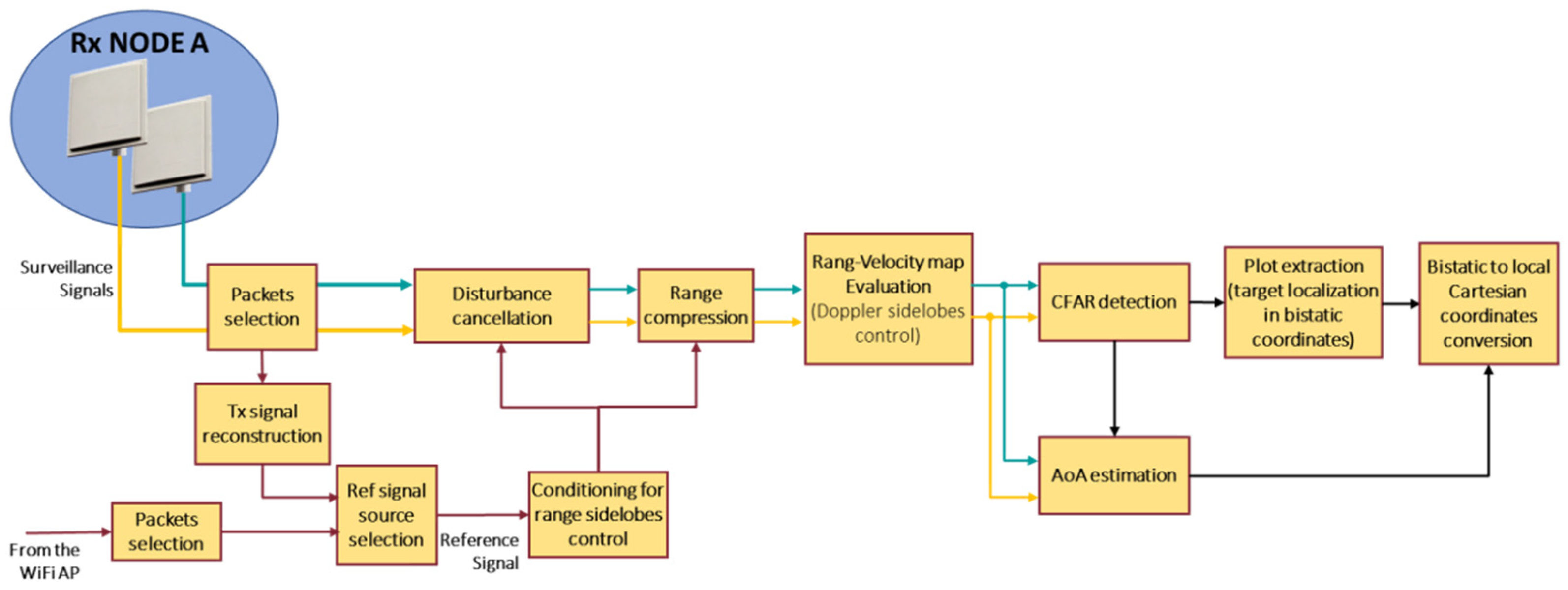 Remotesensing 13 03556 g002