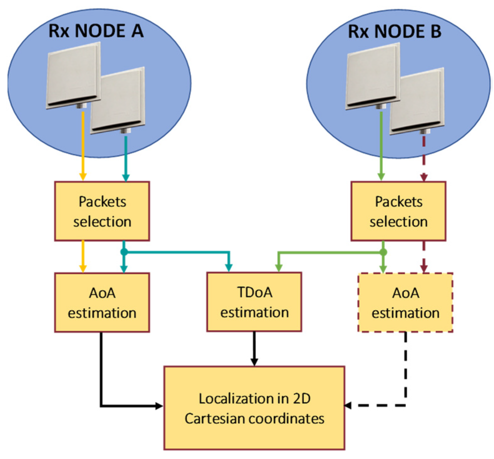 Remotesensing 13 03556 g003