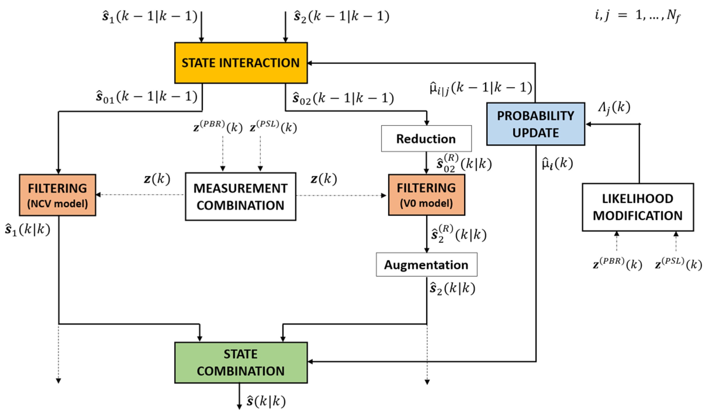 Remotesensing 13 03556 g004