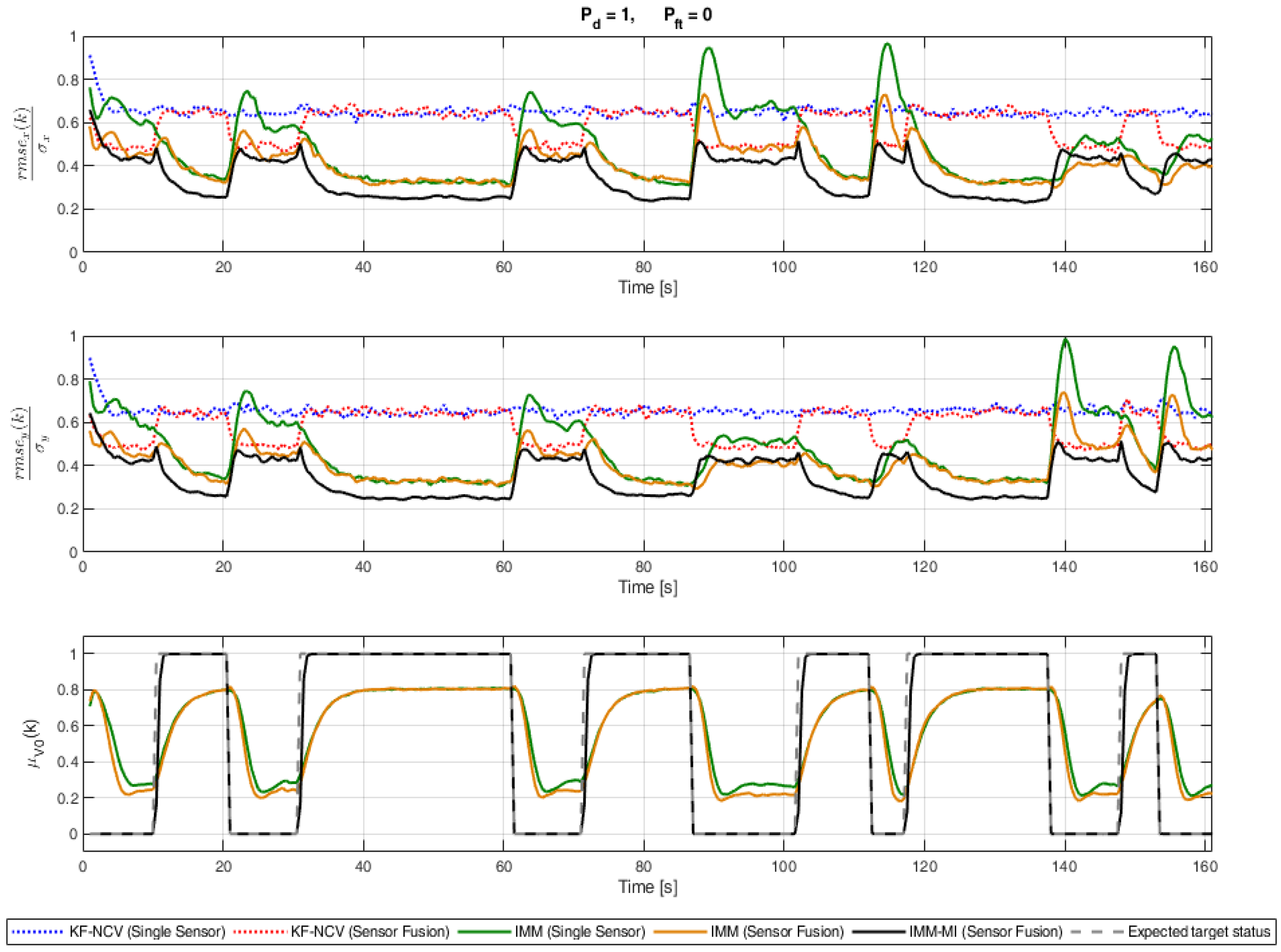 Remotesensing 13 03556 g007