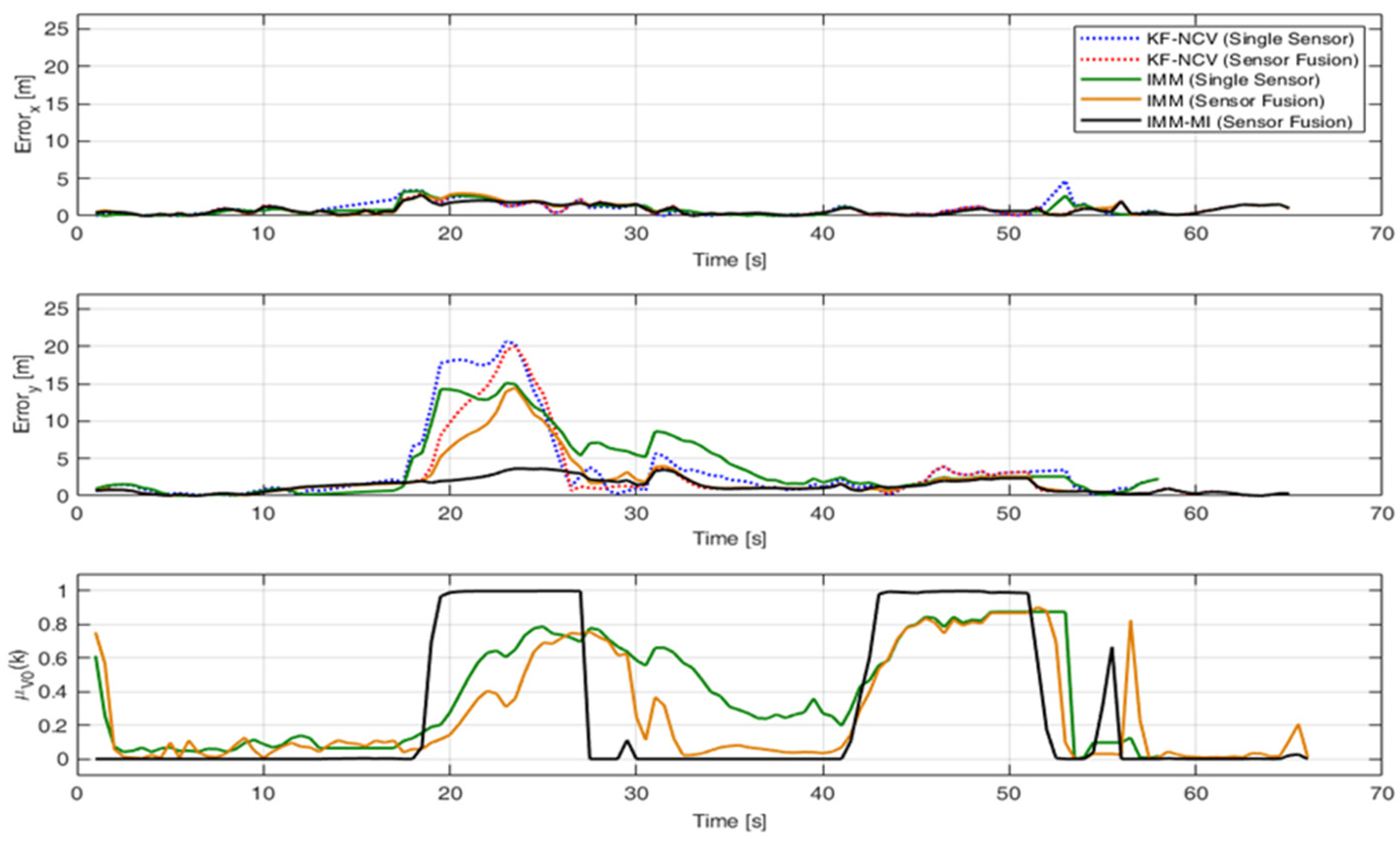 Remotesensing 13 03556 g013