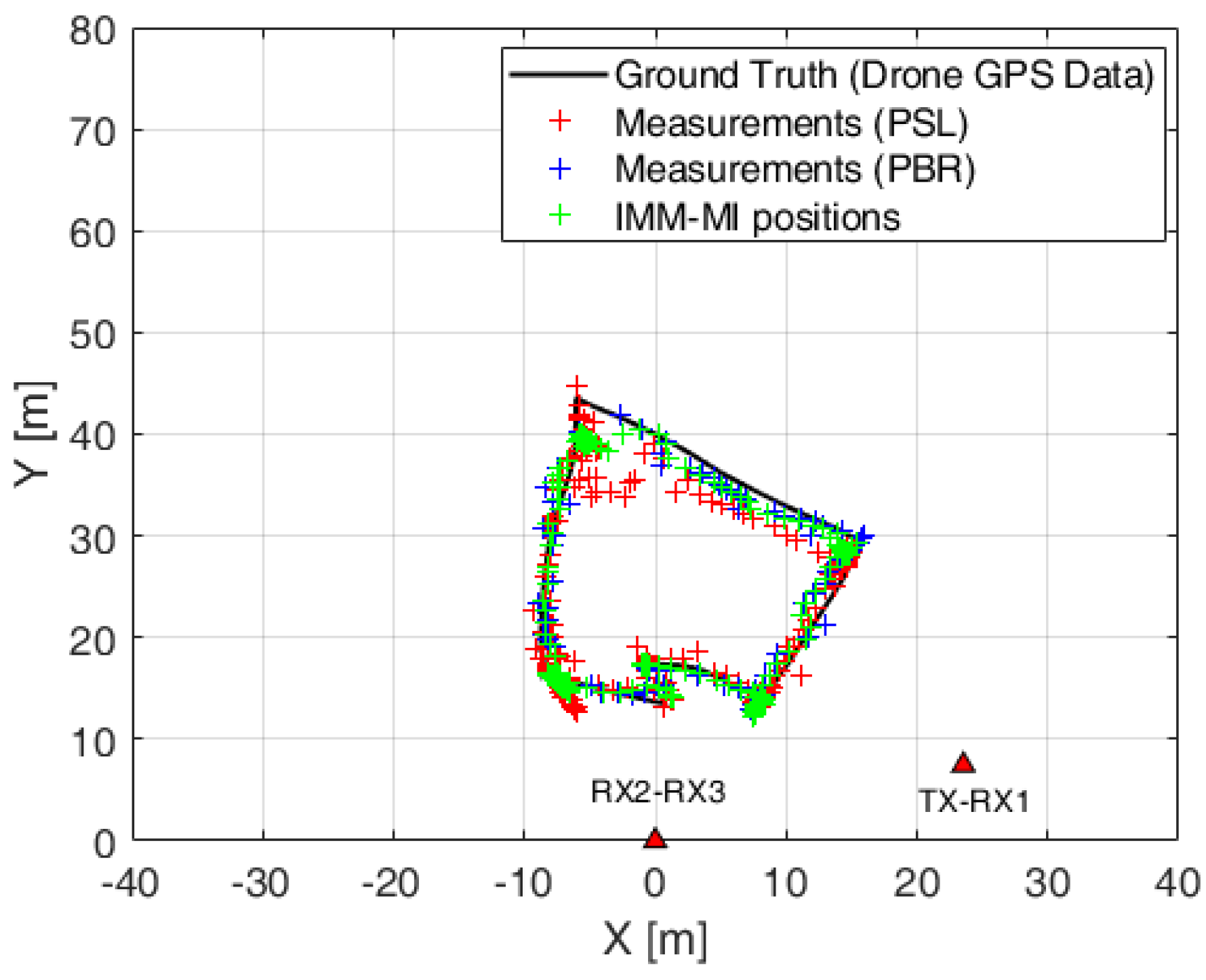 Remotesensing 13 03556 g017