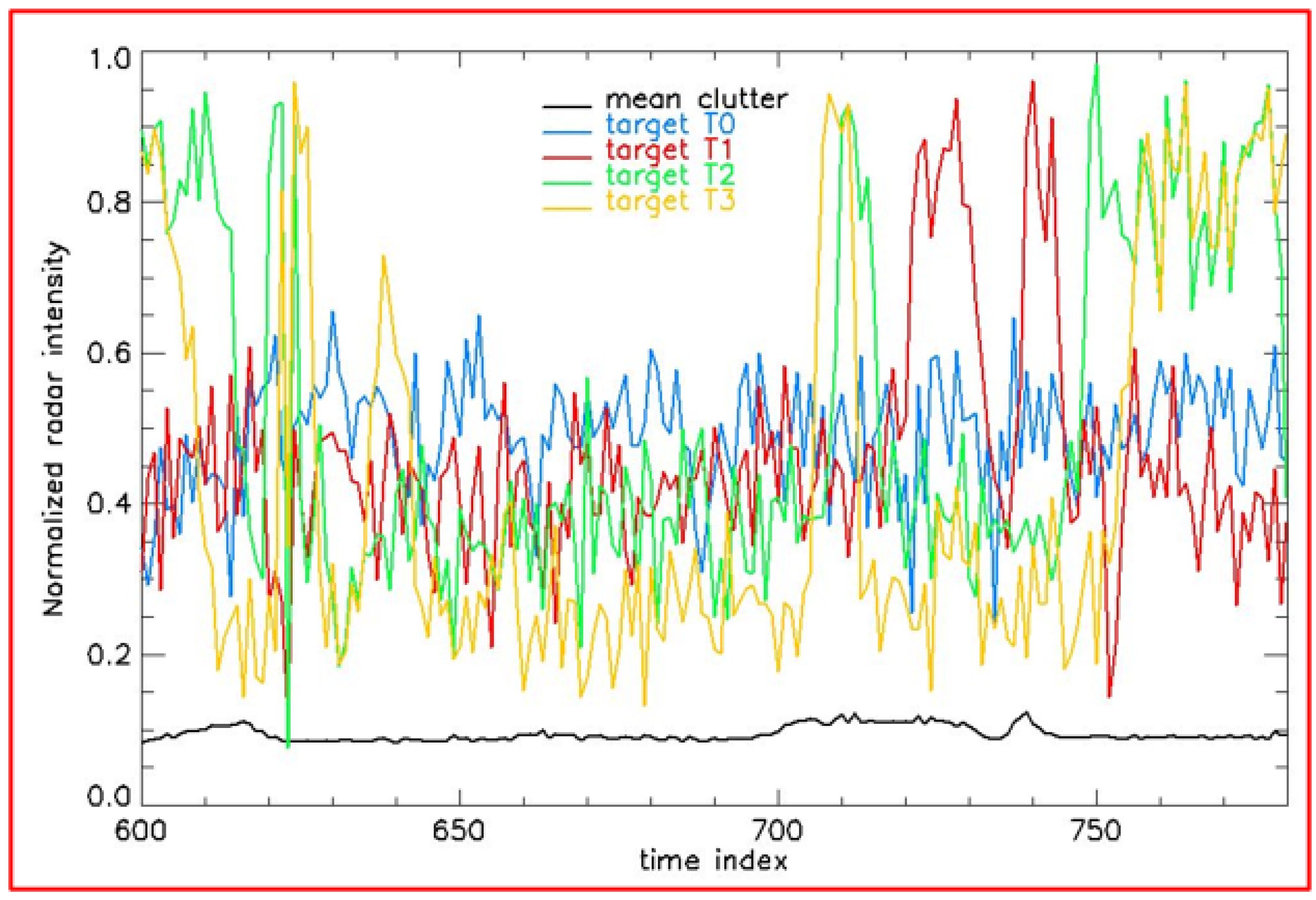 Remotesensing 13 03558 g011