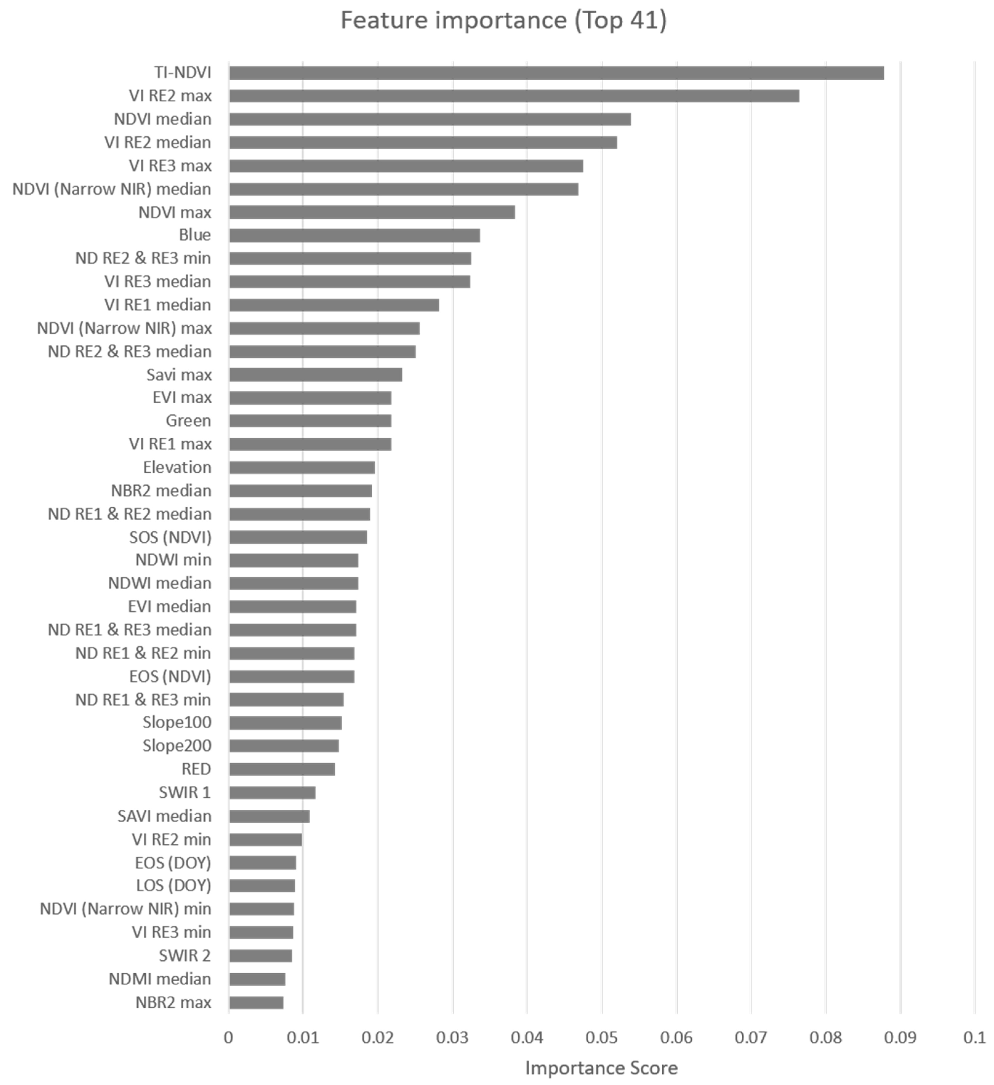 Remotesensing 13 03559 g004