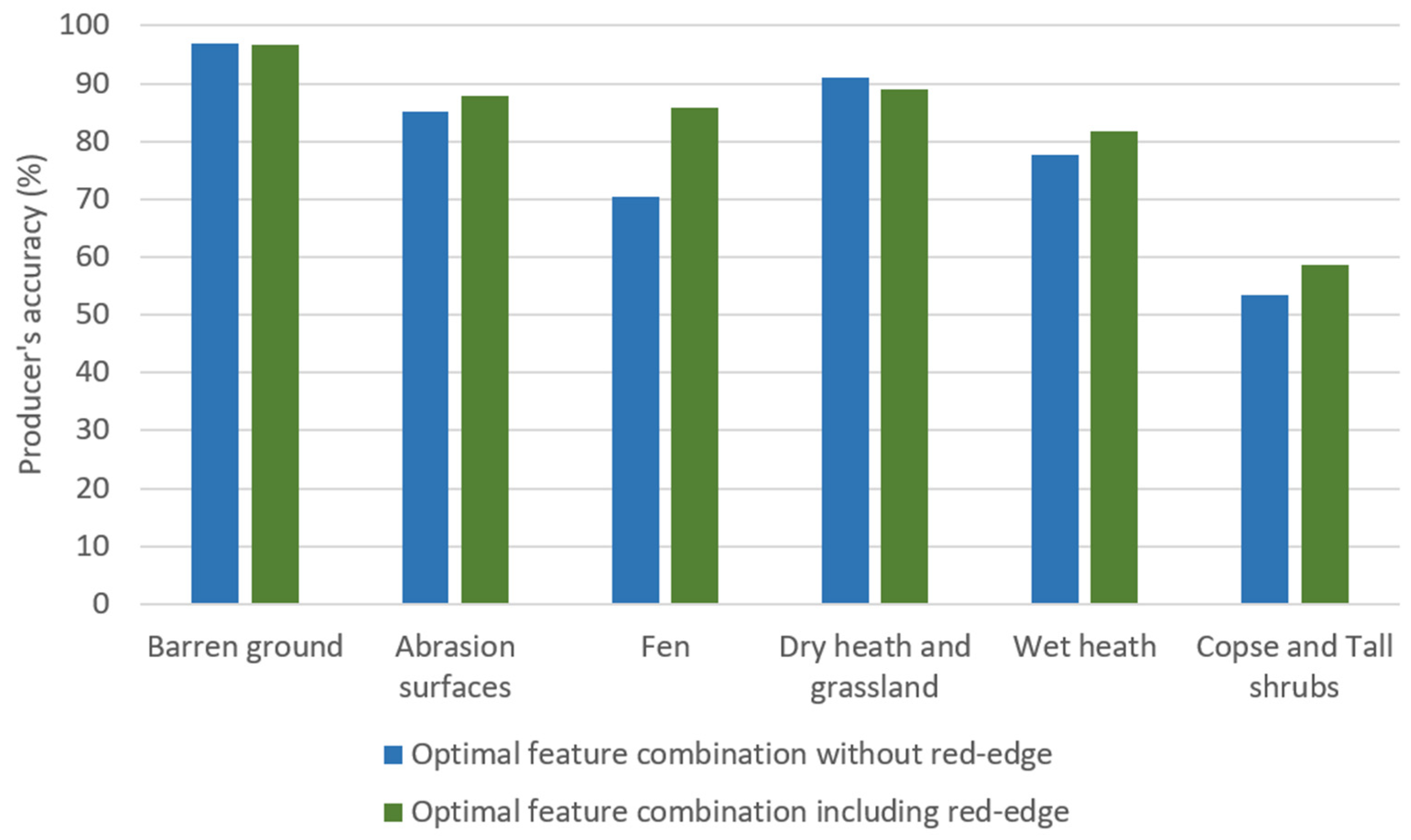 Remotesensing 13 03559 g006