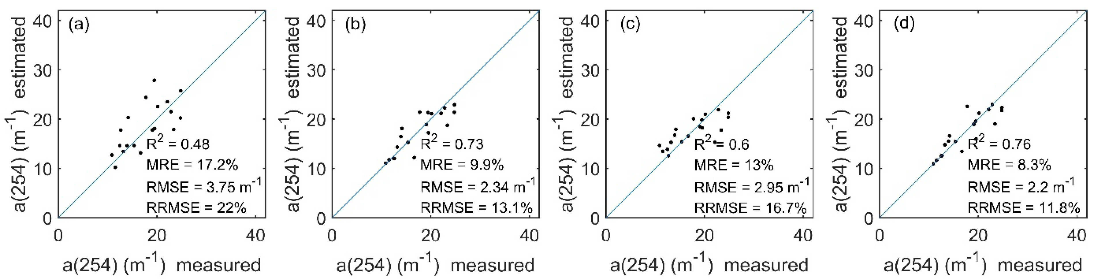 Remotesensing 13 03560 g006
