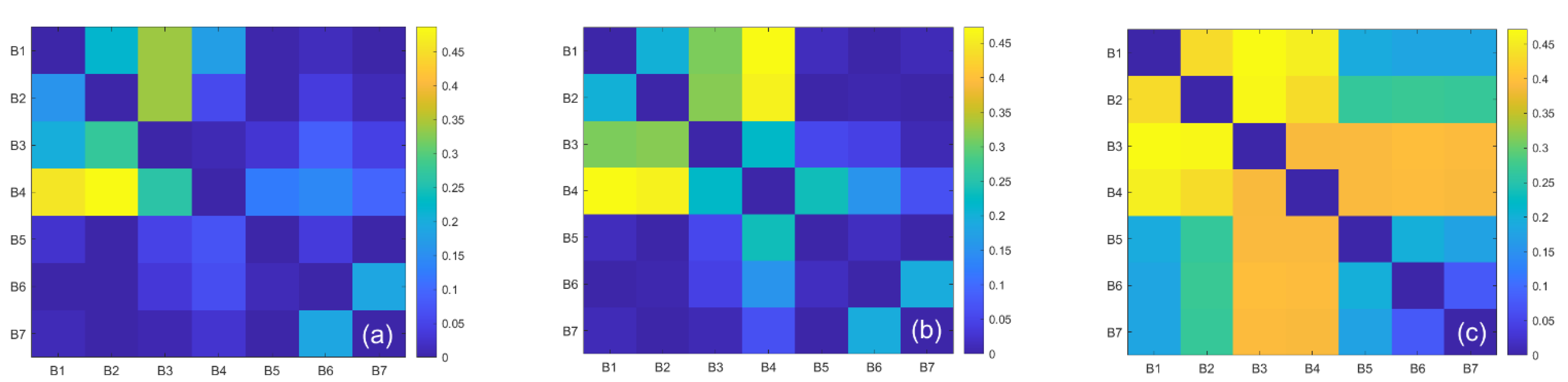 Remotesensing 13 03560 g007