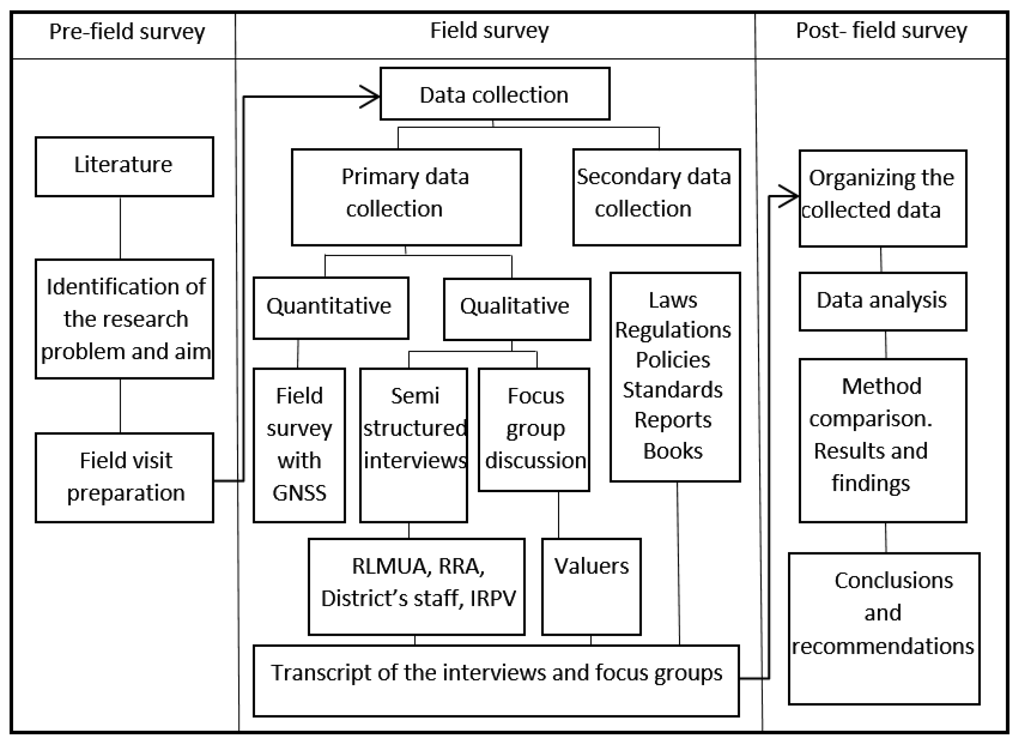 Remotesensing 13 03563 g004