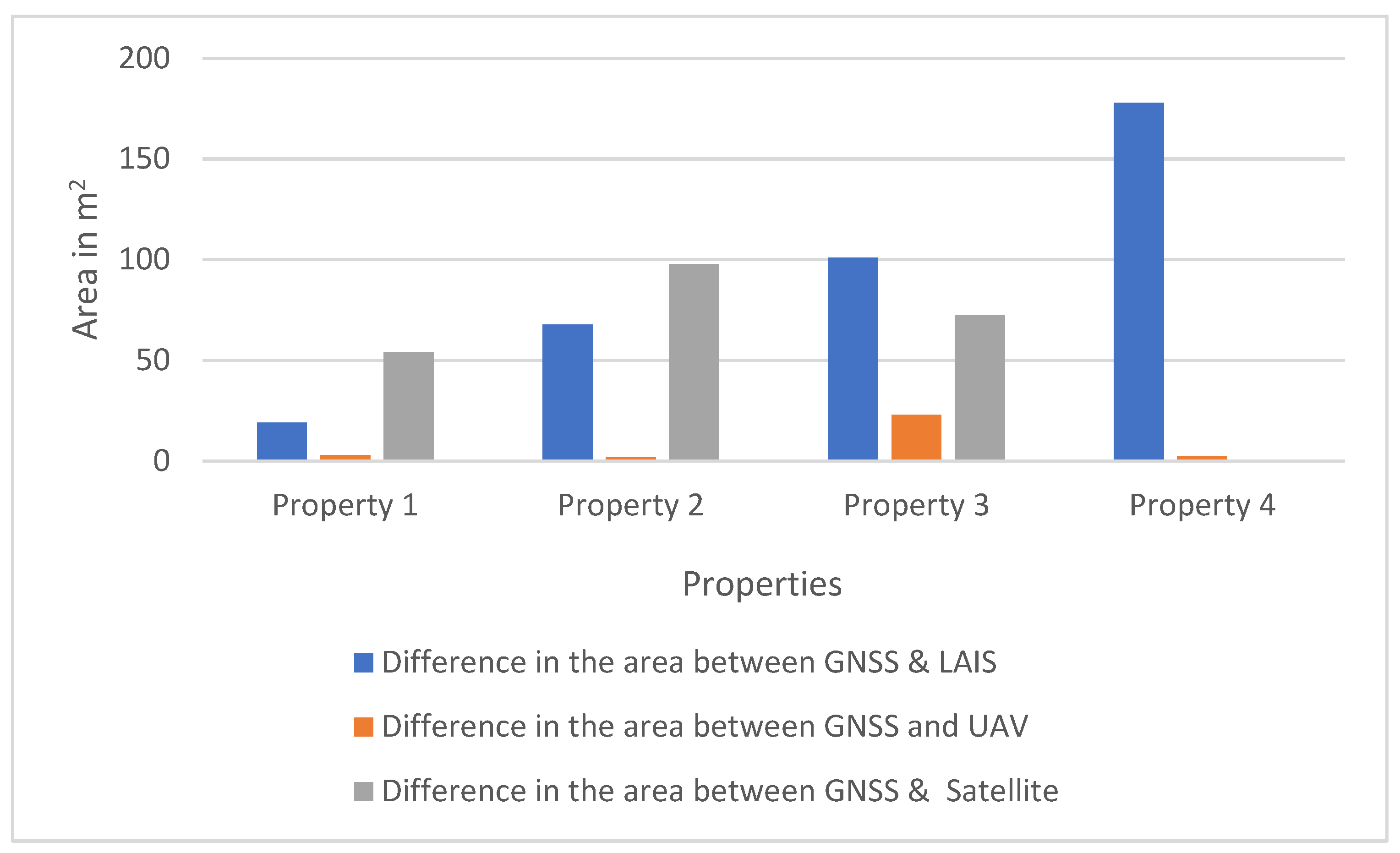 Remotesensing 13 03563 g015