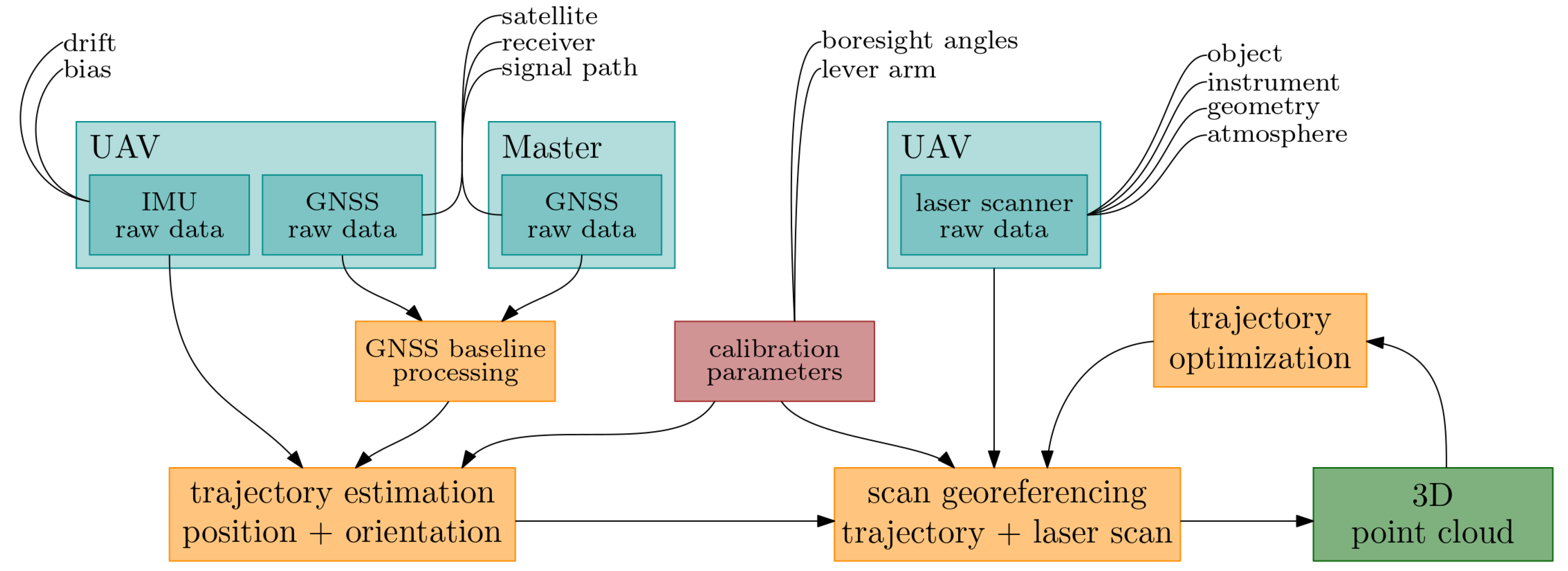 Remotesensing 13 03564 g001