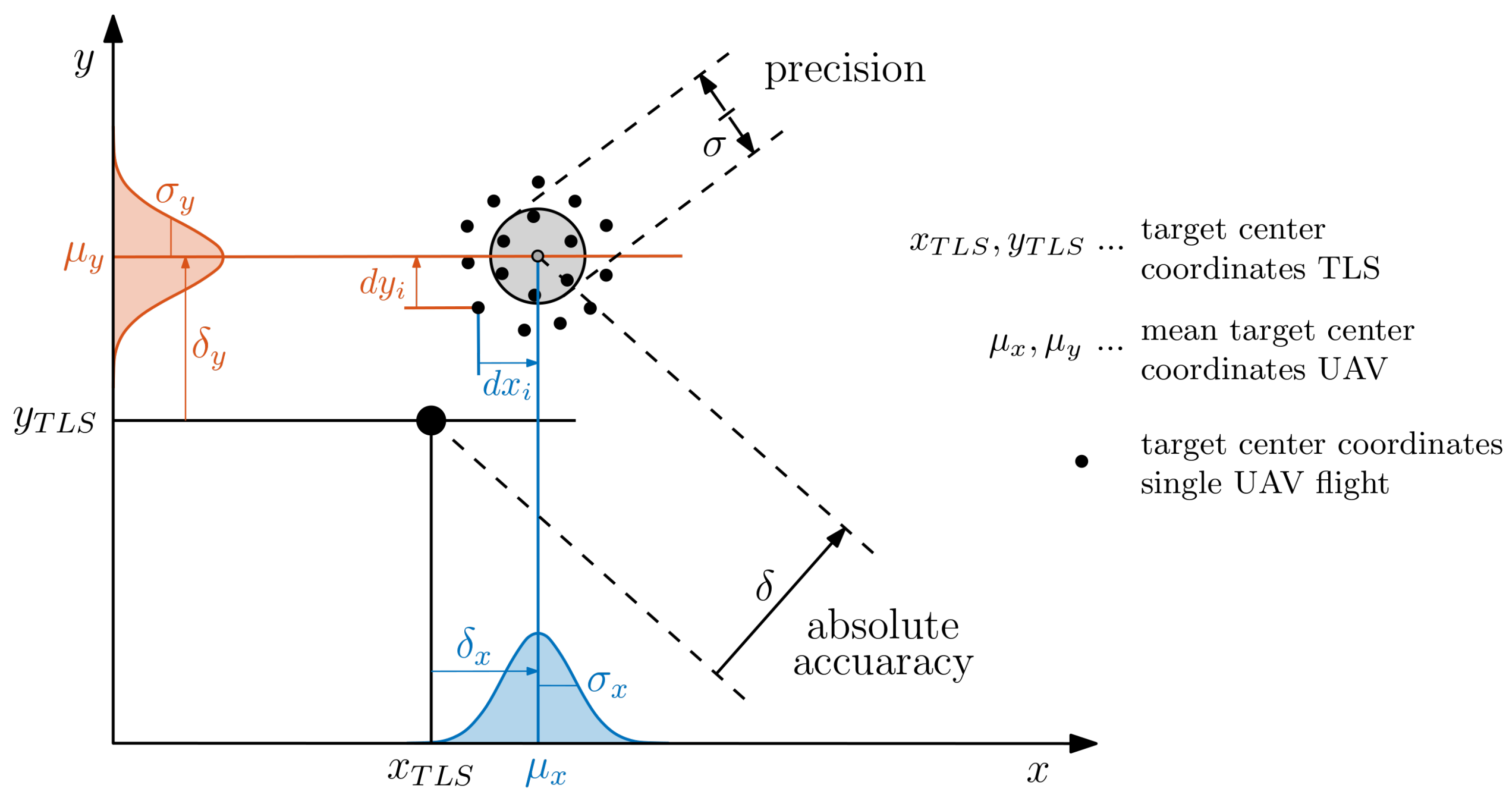 Remotesensing 13 03564 g007