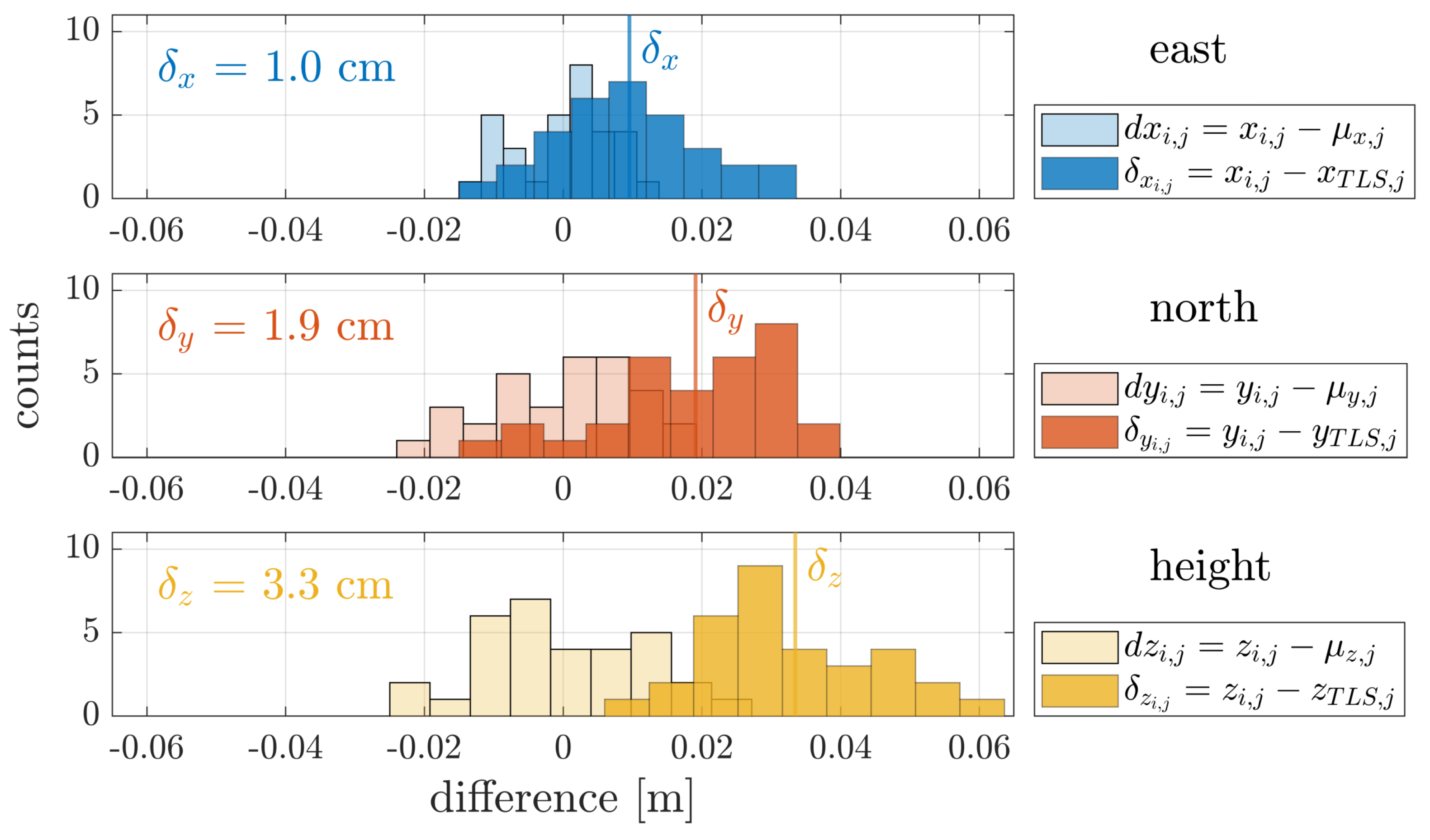 Remotesensing 13 03564 g008