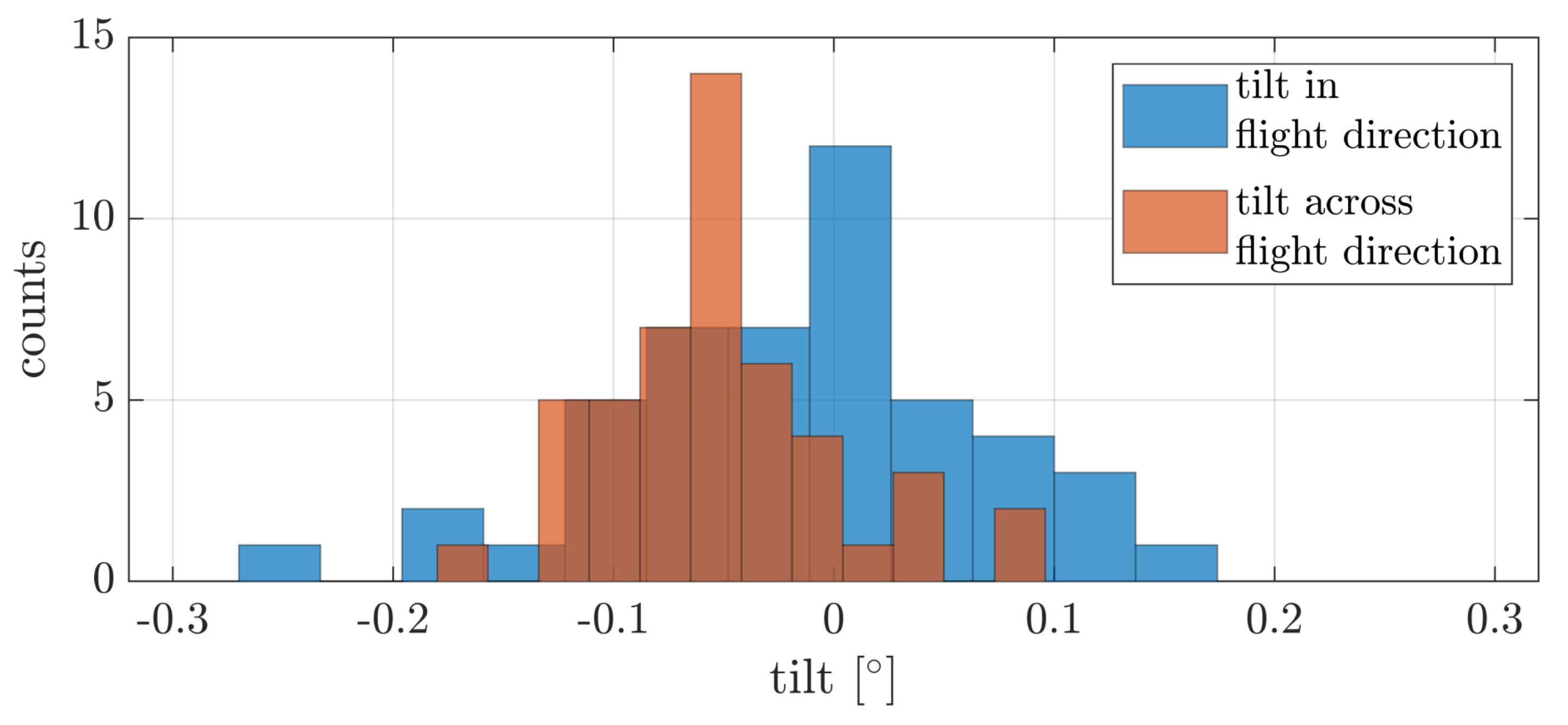 Remotesensing 13 03564 g010