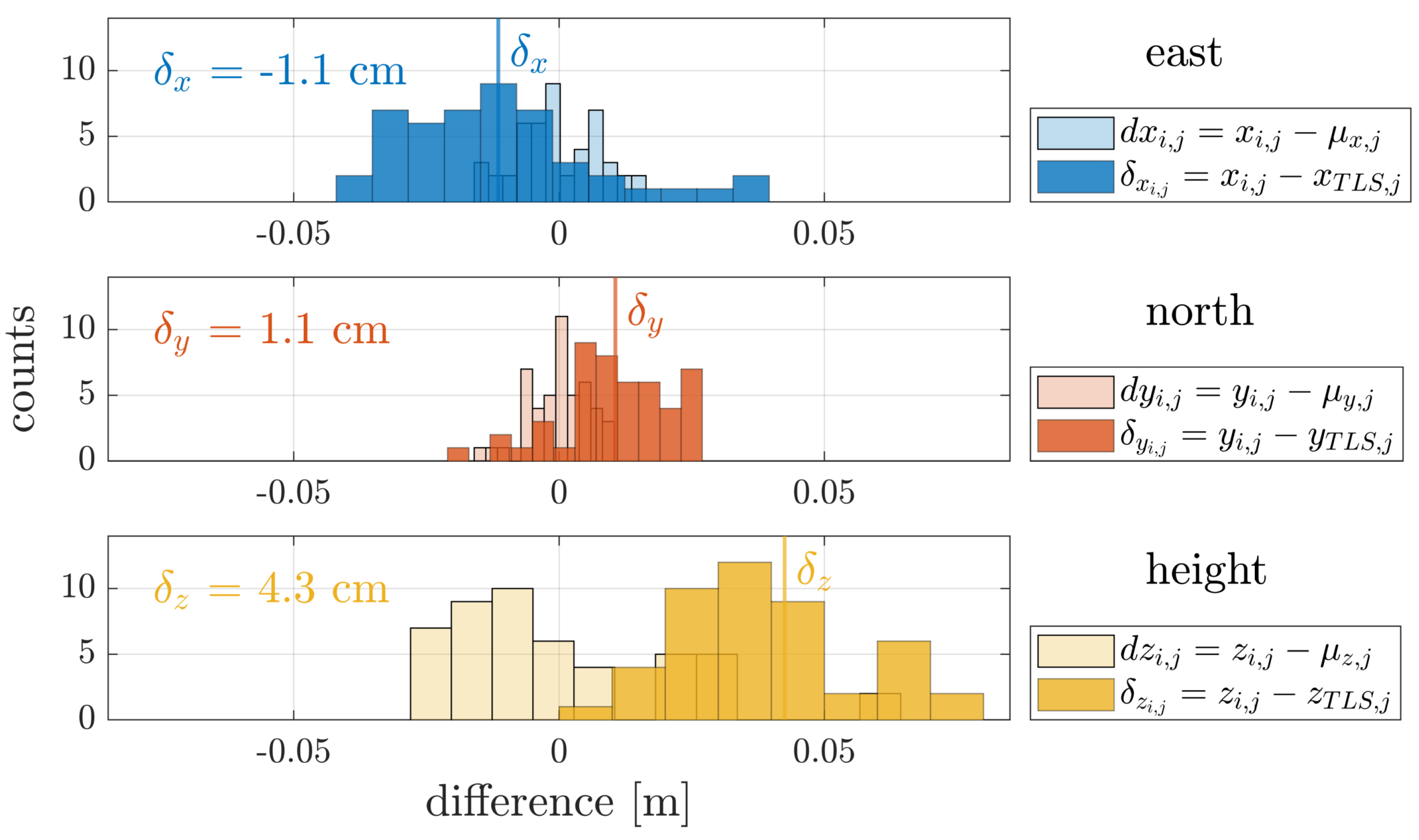 Remotesensing 13 03564 g012
