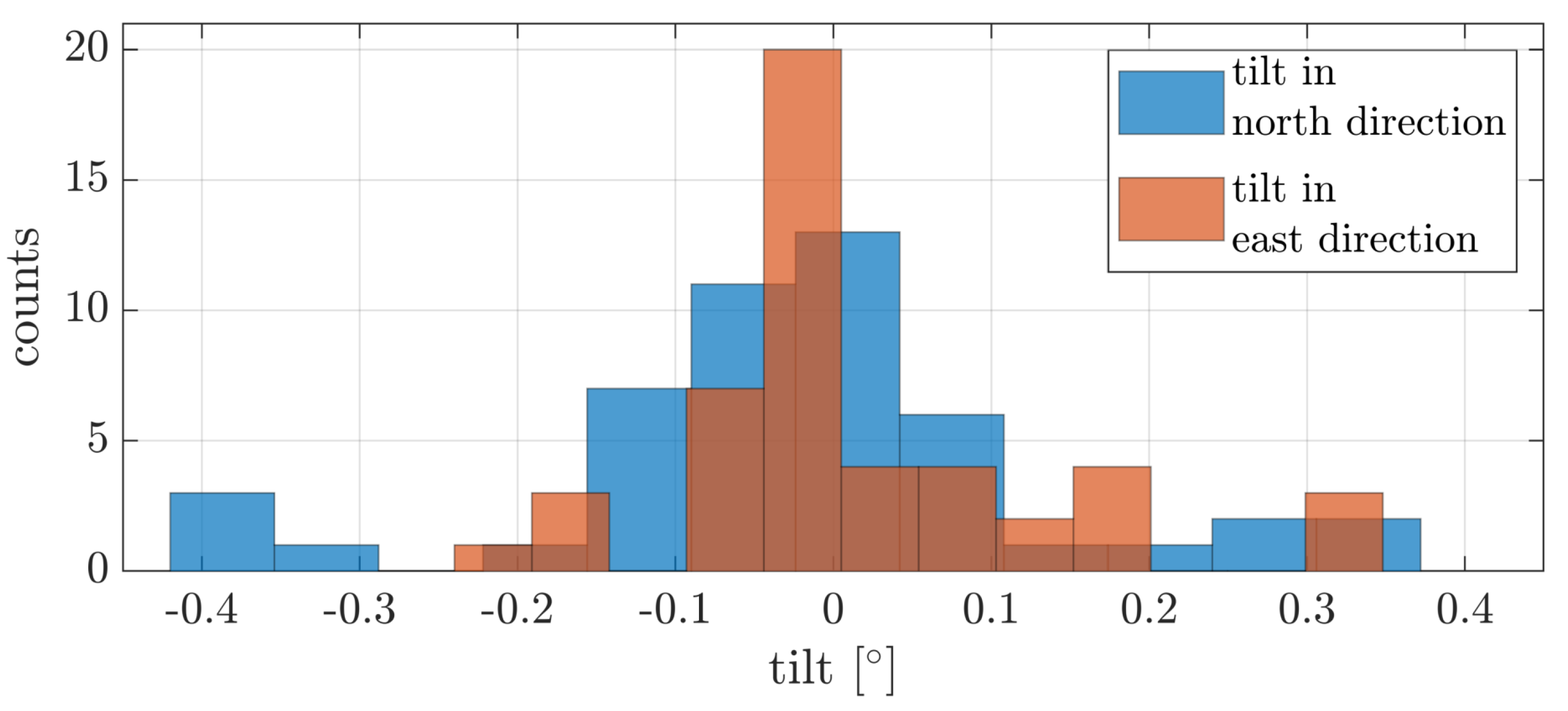 Remotesensing 13 03564 g013