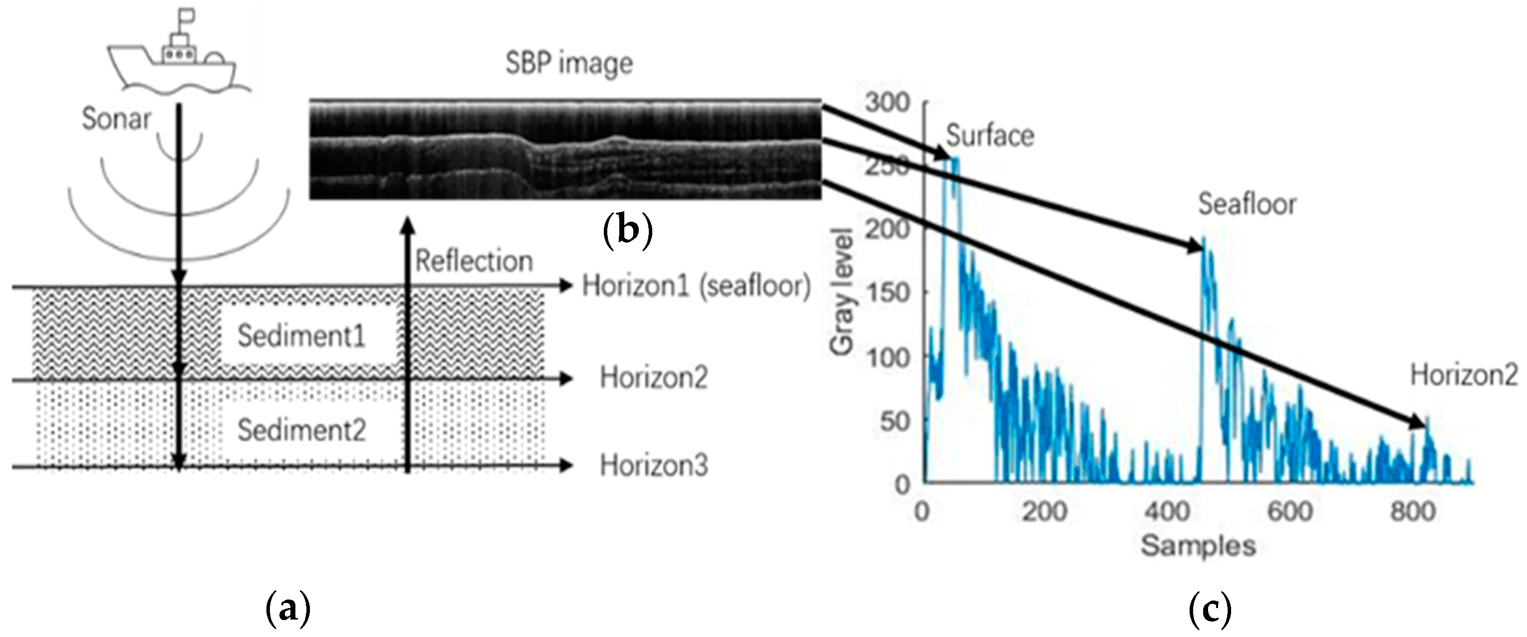 Remotesensing 13 03565 g002