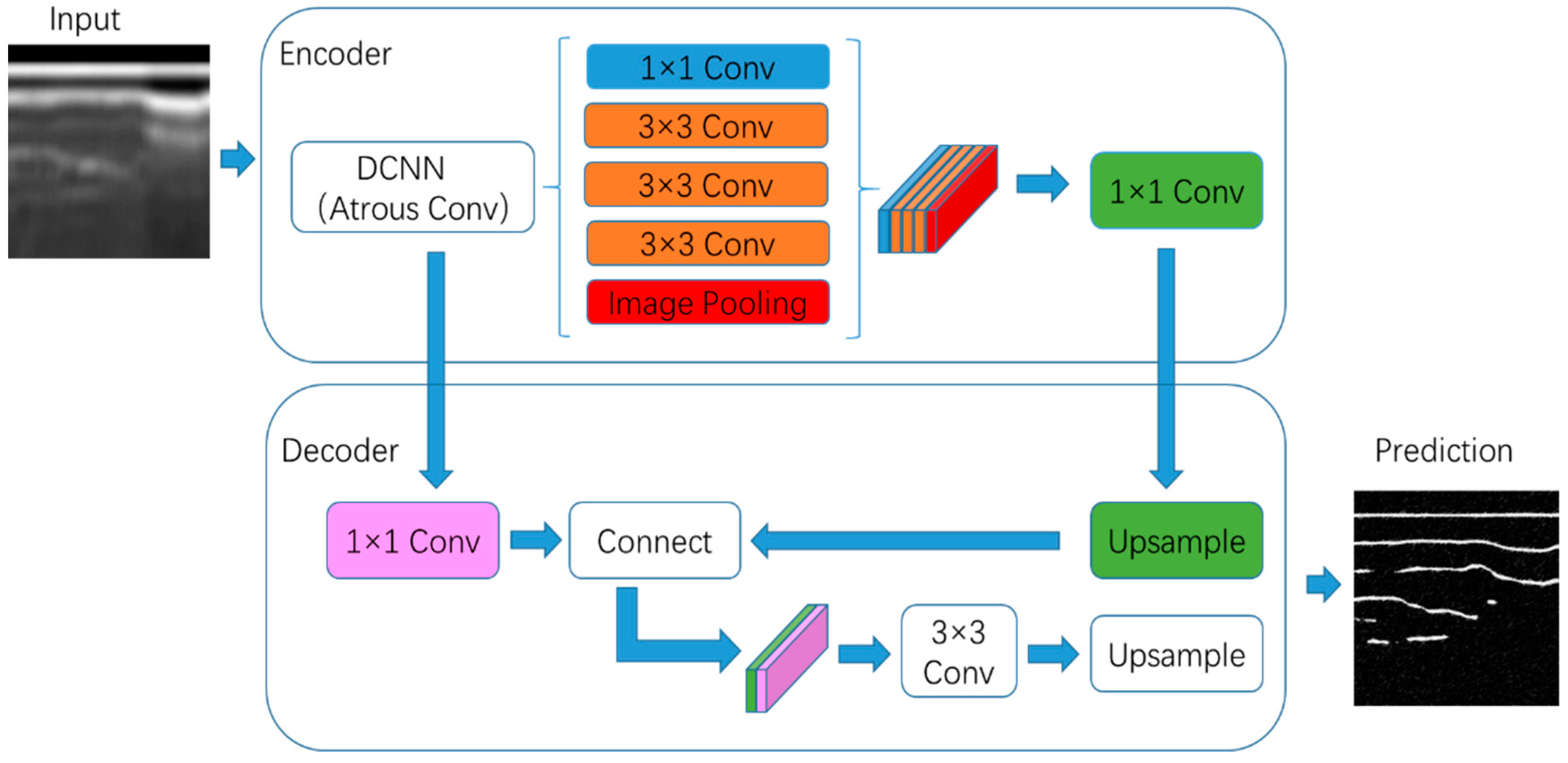 Remotesensing 13 03565 g005