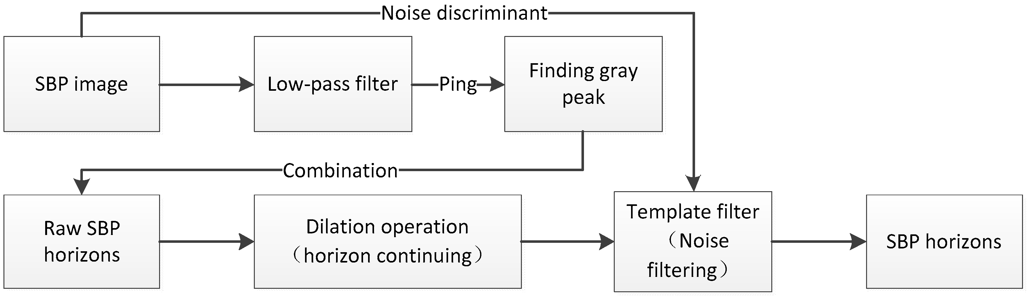 Remotesensing 13 03565 g012