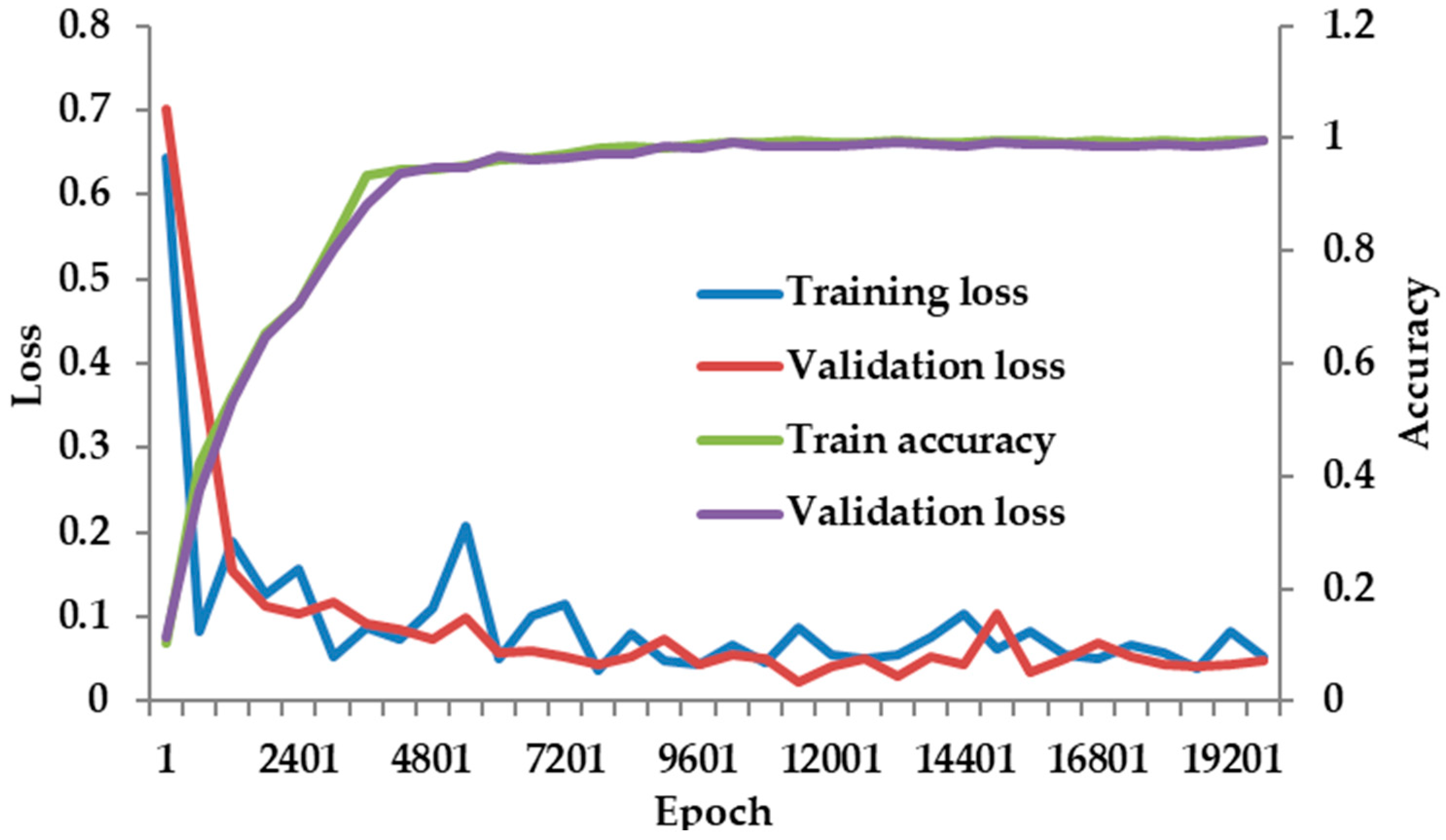 Remotesensing 13 03565 g015