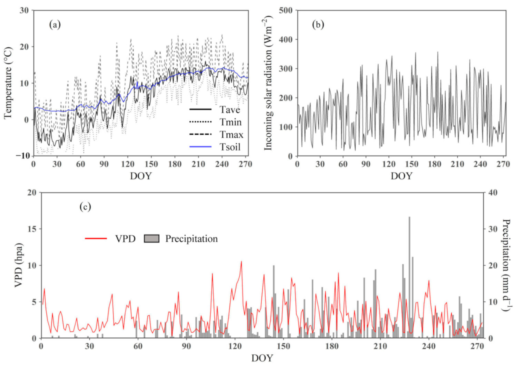 Remotesensing 13 03567 g002
