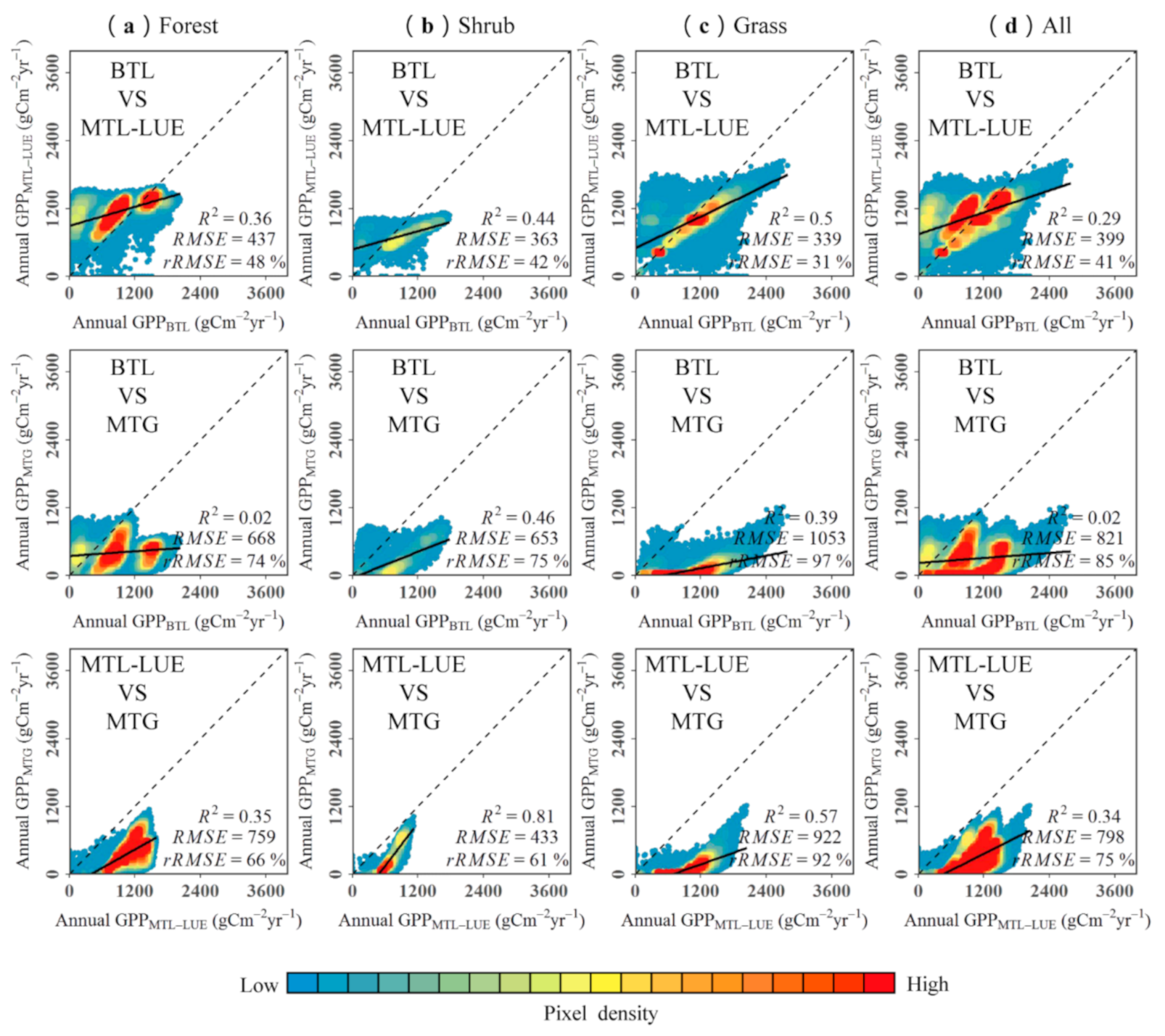 Remotesensing 13 03567 g005