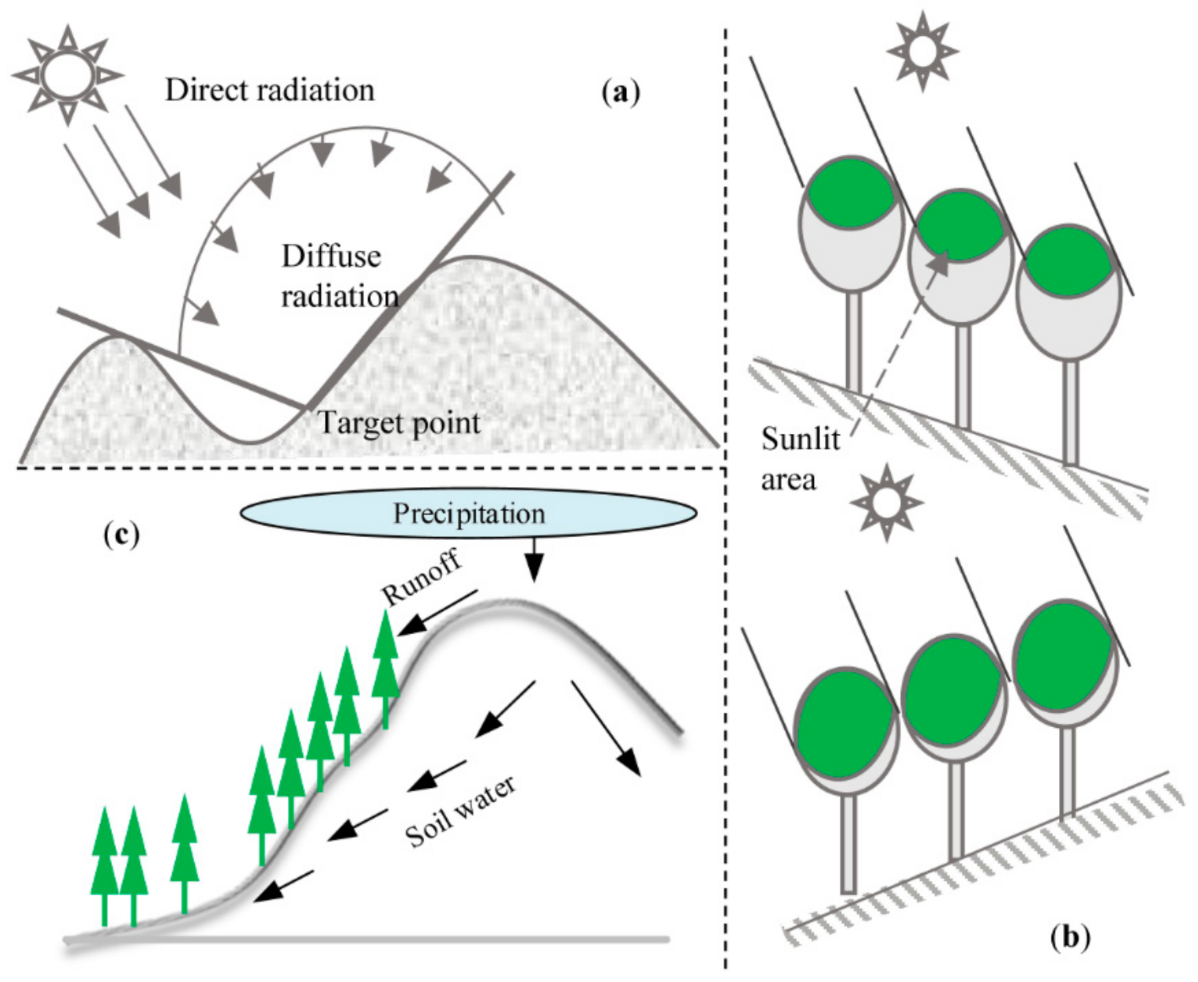 Remotesensing 13 03567 g007