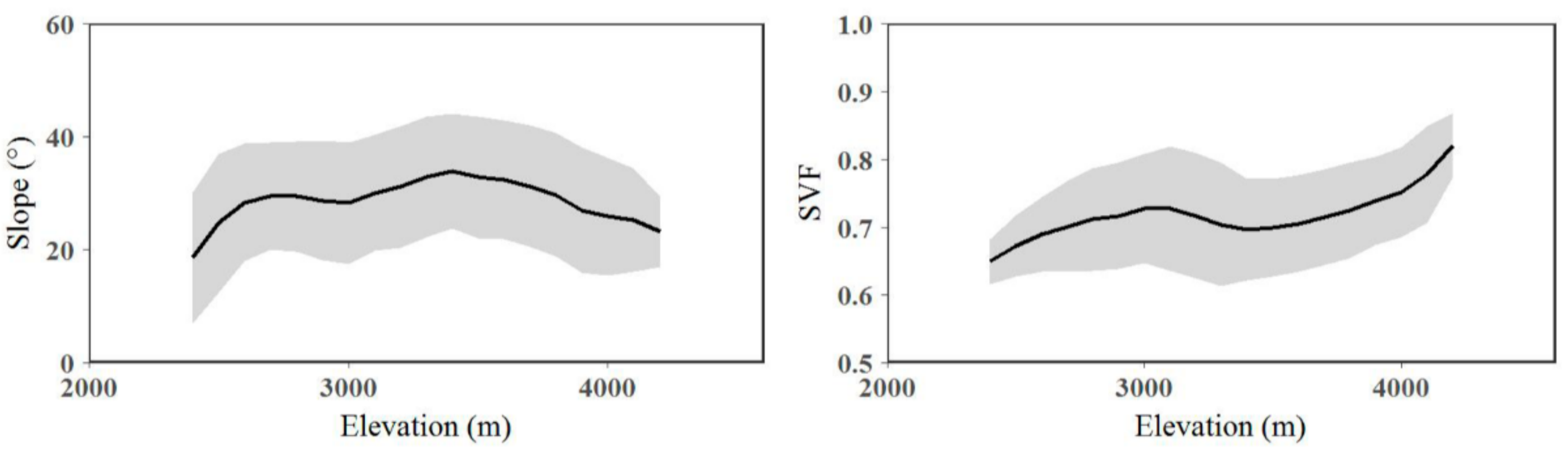 Remotesensing 13 03567 g008
