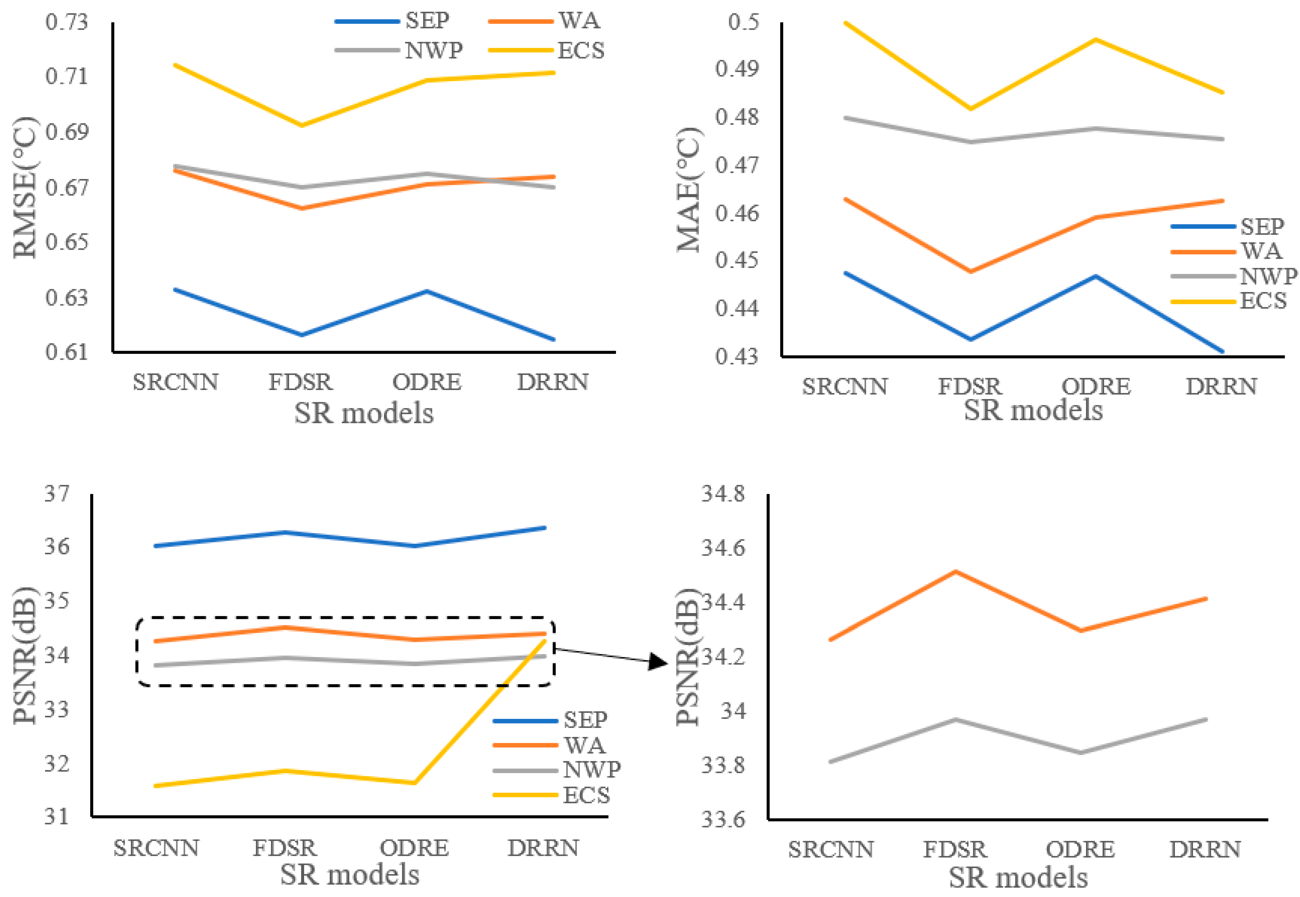Remotesensing 13 03568 g018