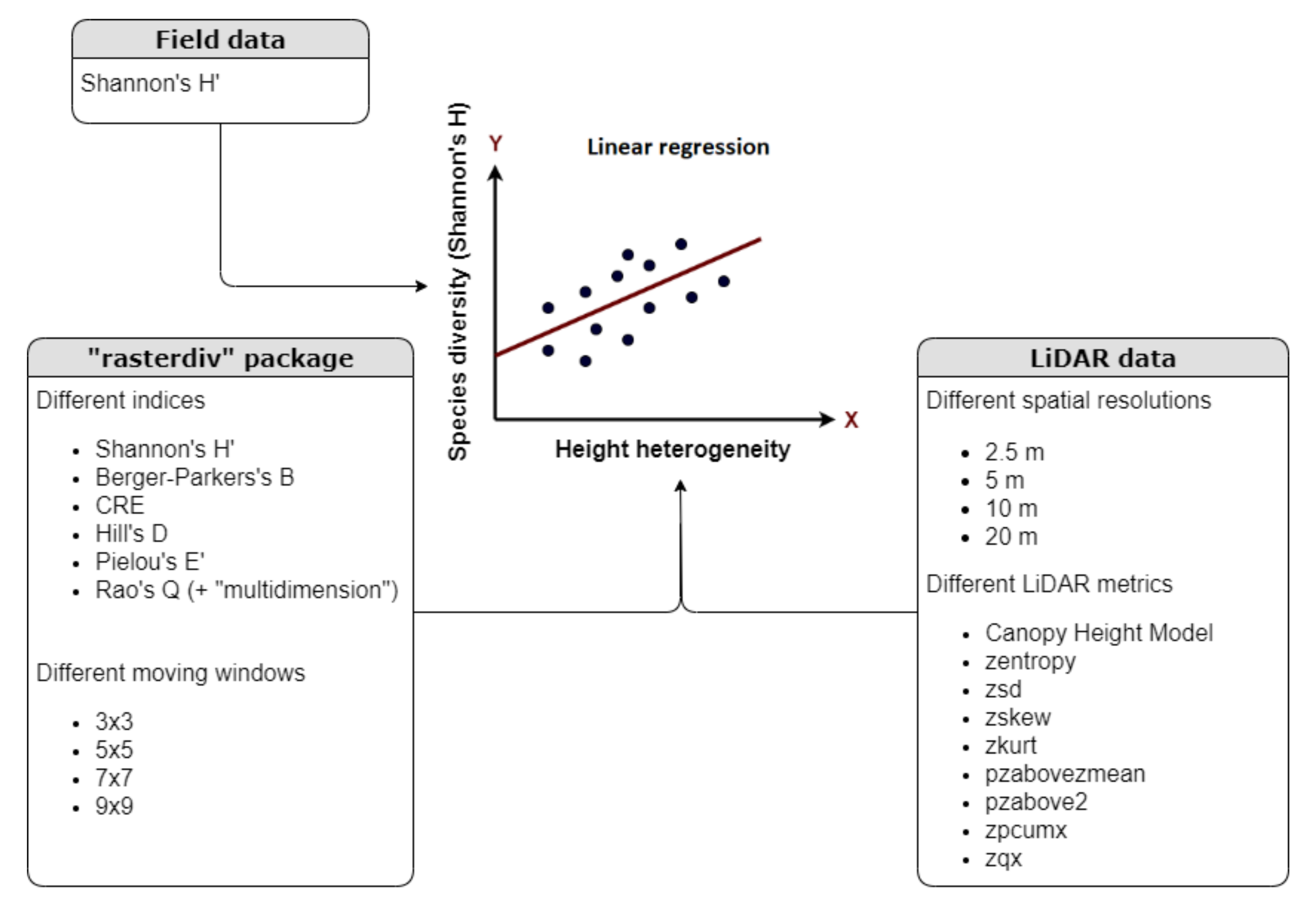 Remotesensing 13 03569 g002