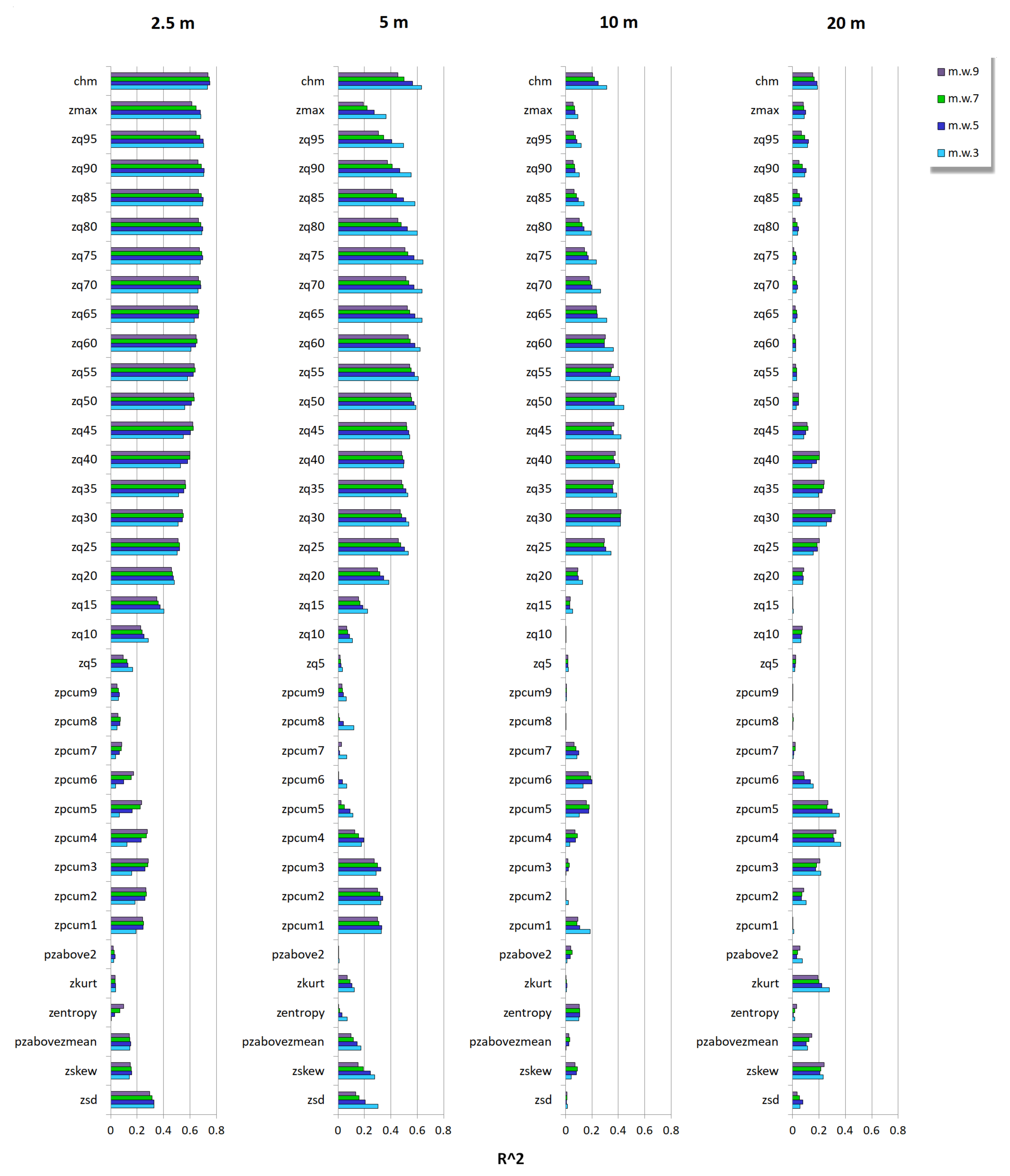 Remotesensing 13 03569 g003
