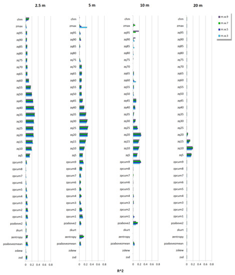 Remotesensing 13 03569 g0a3 550