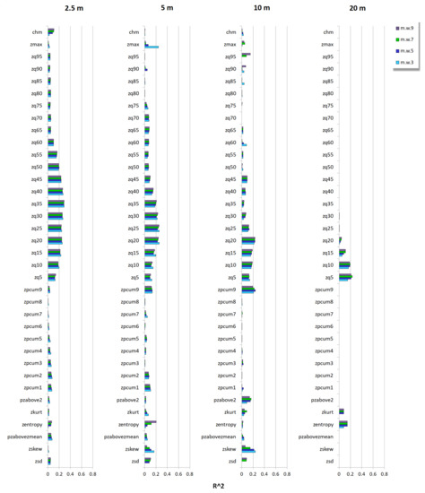 Remotesensing 13 03569 g0a4 550