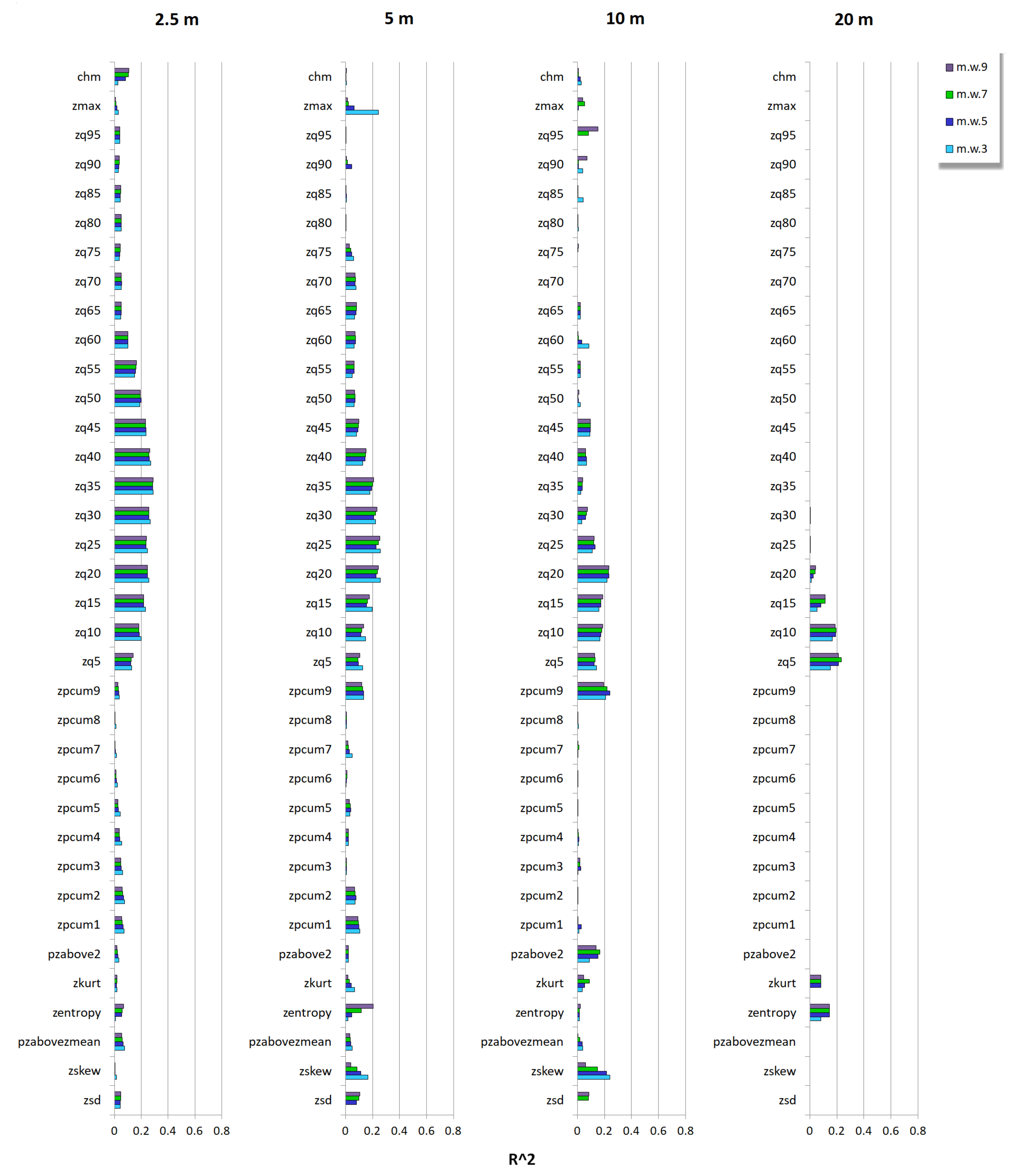 Remotesensing 13 03569 g0a4